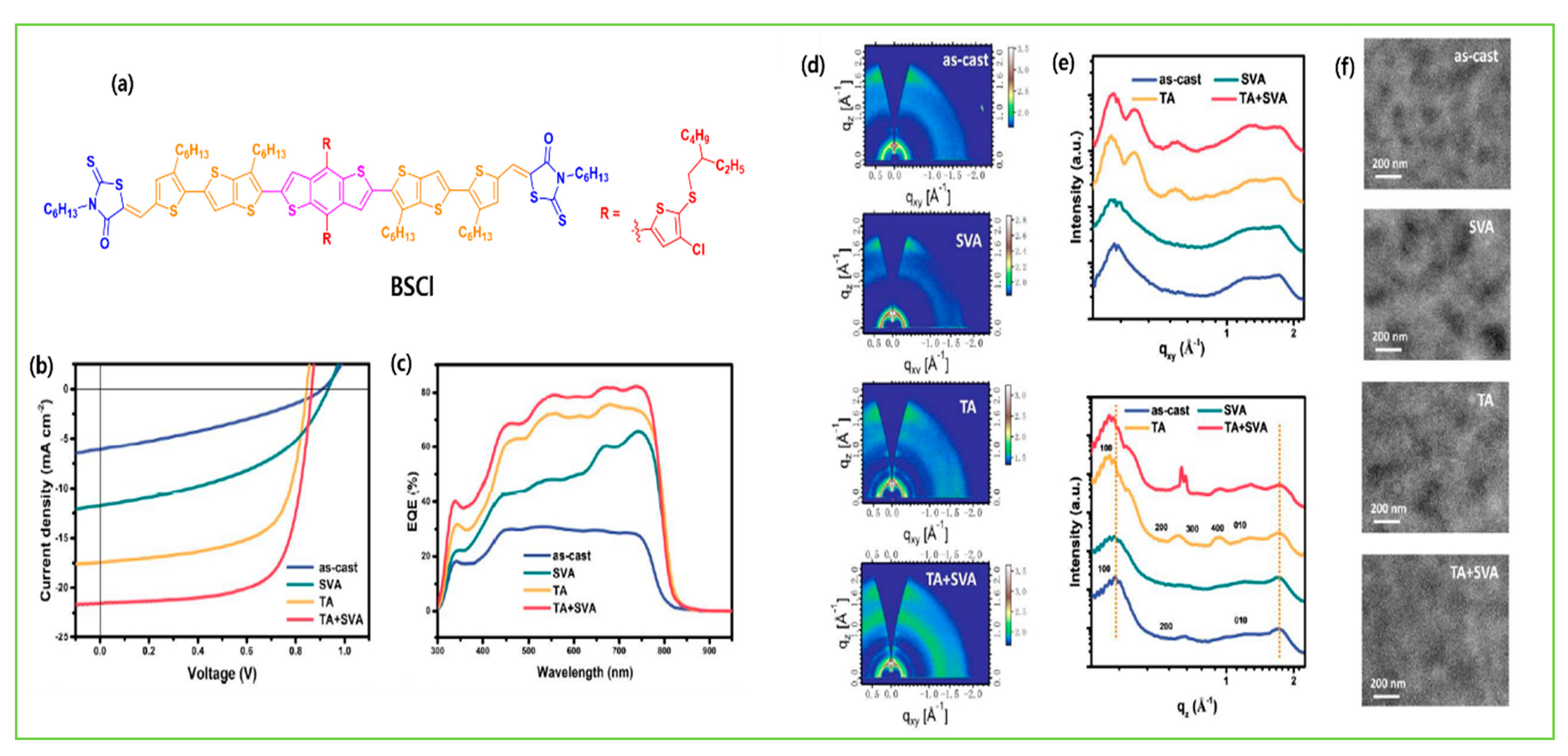 Molecules 28 03171 g018