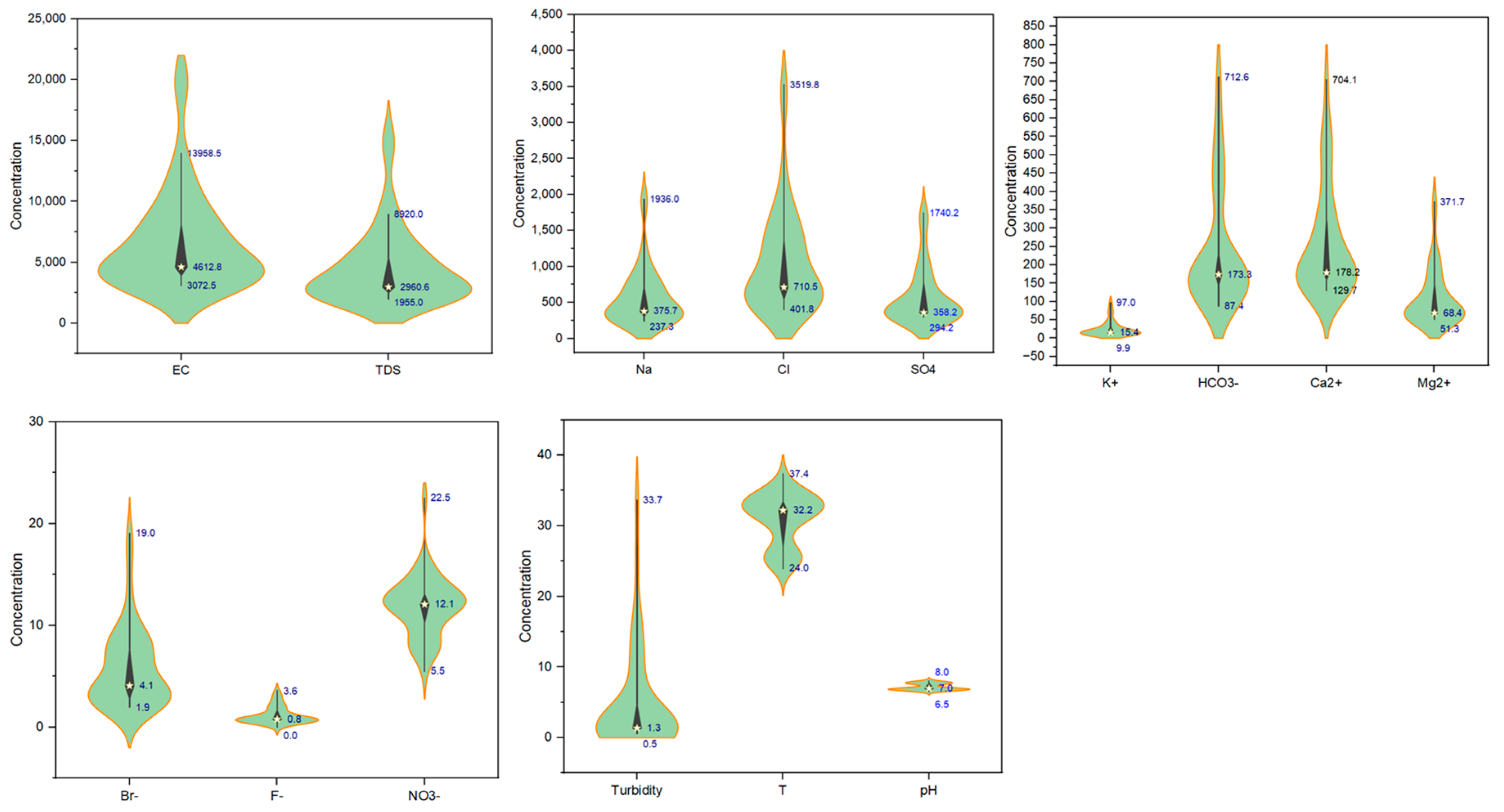 Molecules 28 03173 g003