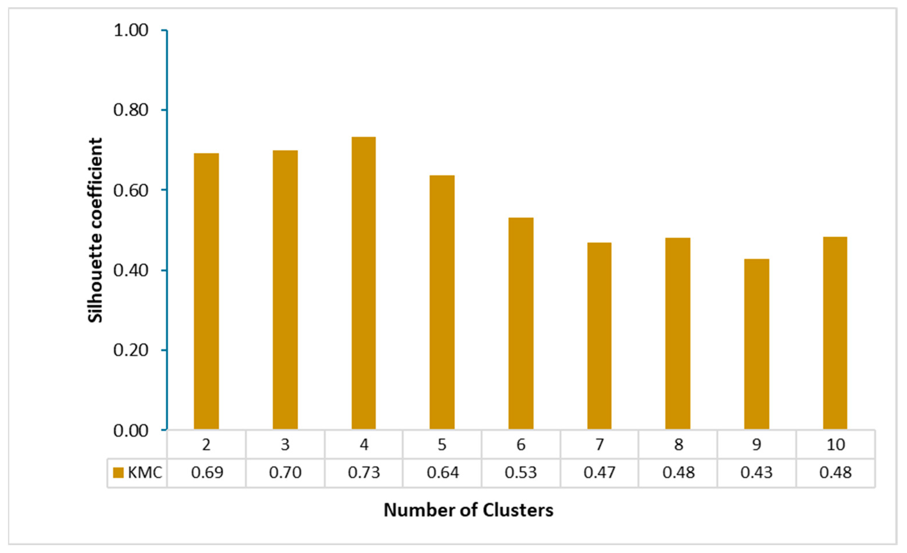Molecules 28 03173 g004