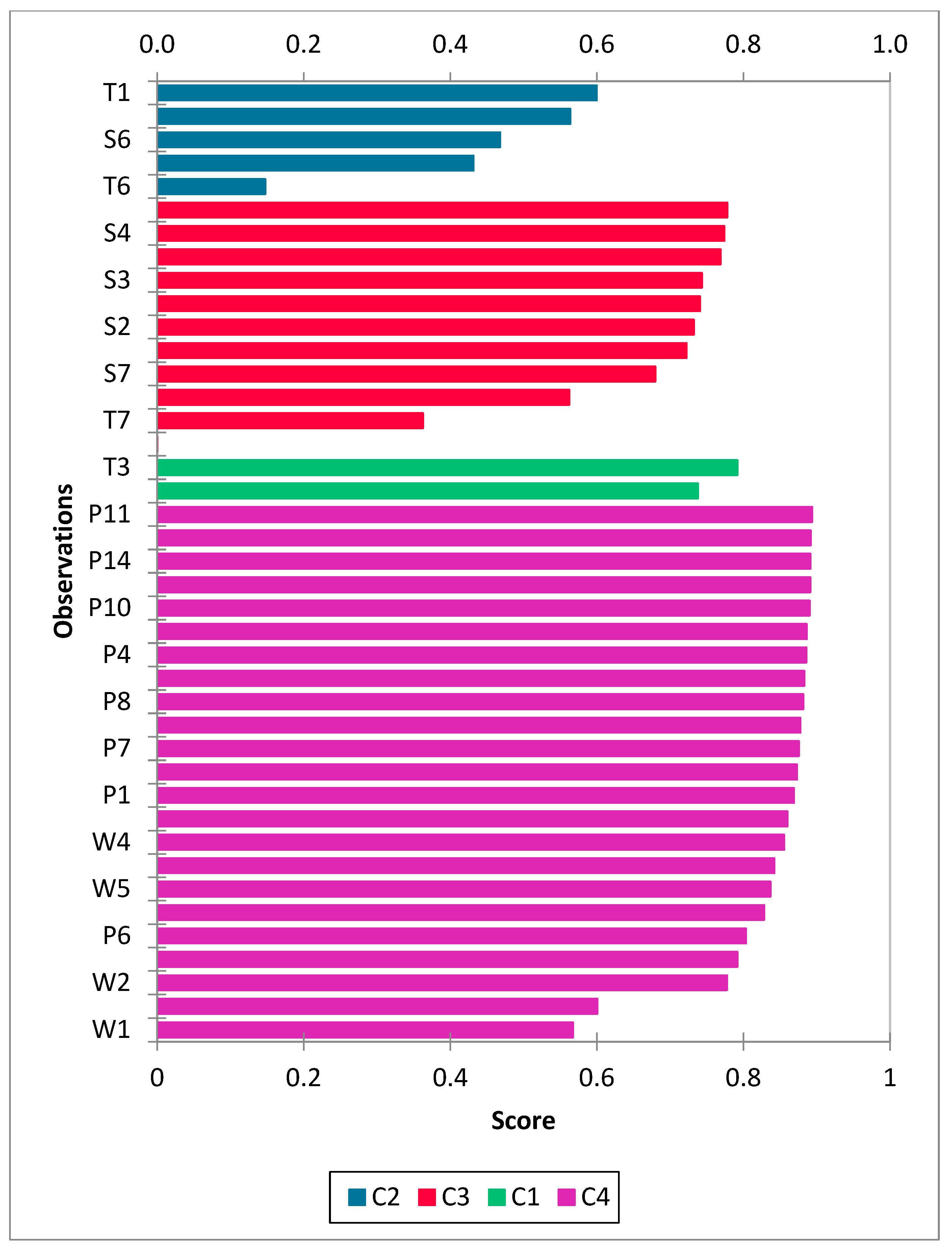 Molecules 28 03173 g005