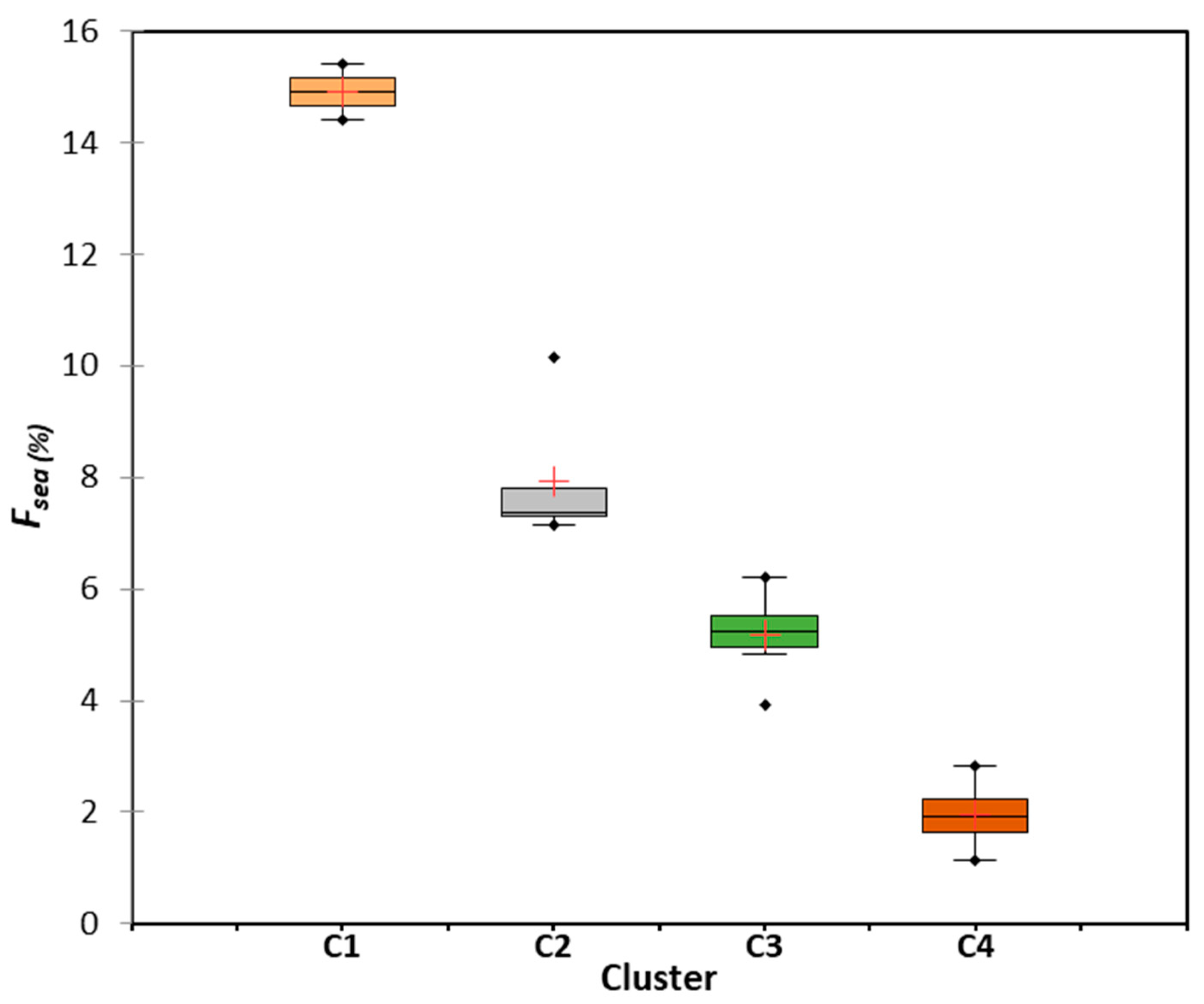 Molecules 28 03173 g006