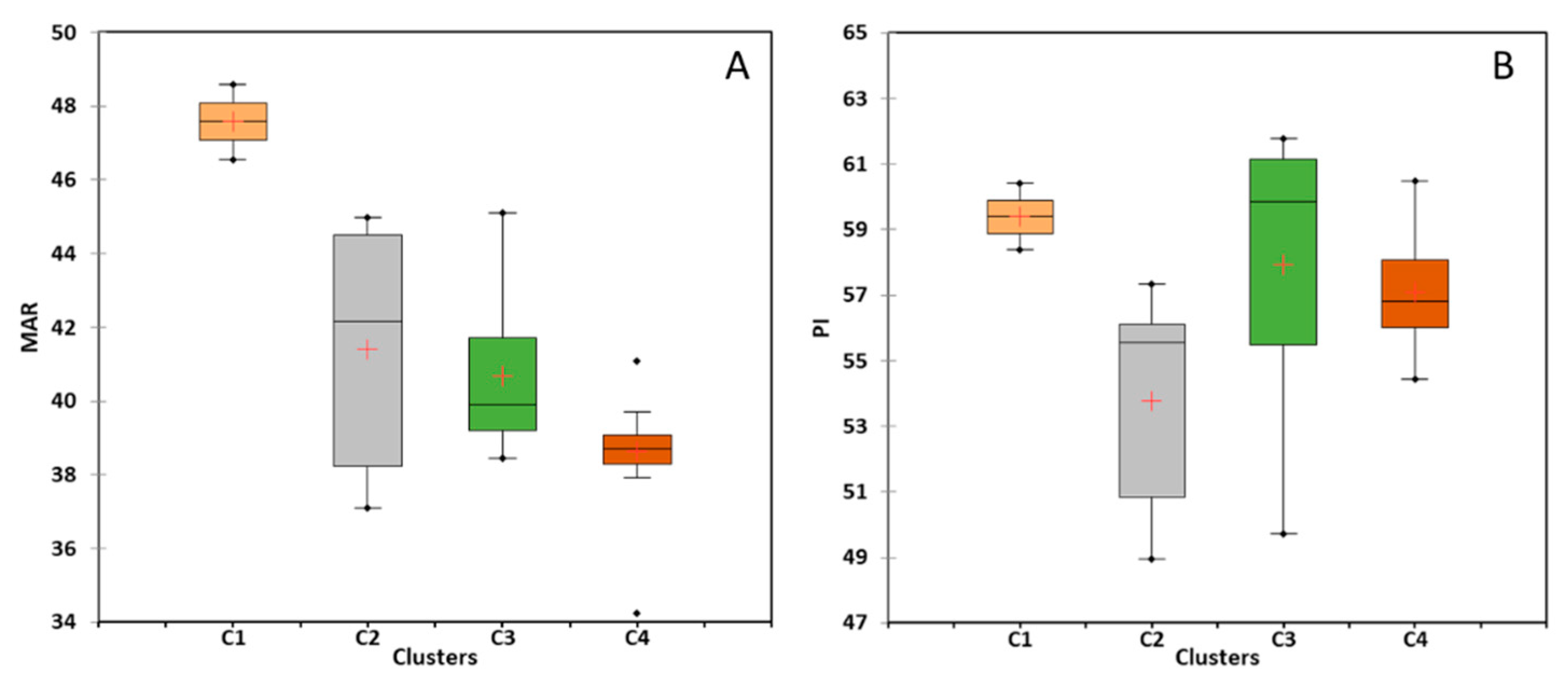 Molecules 28 03173 g009