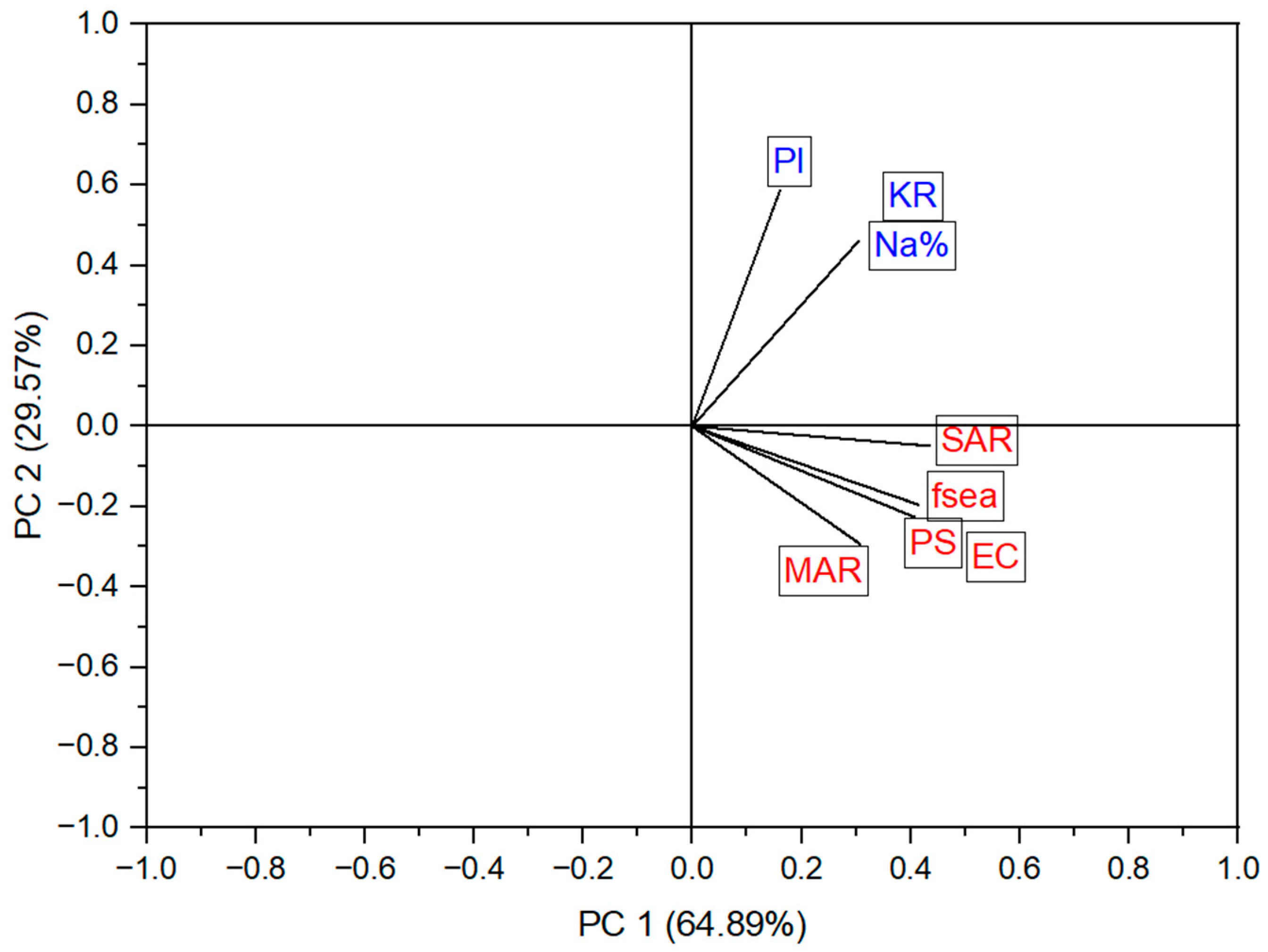 Molecules 28 03173 g012