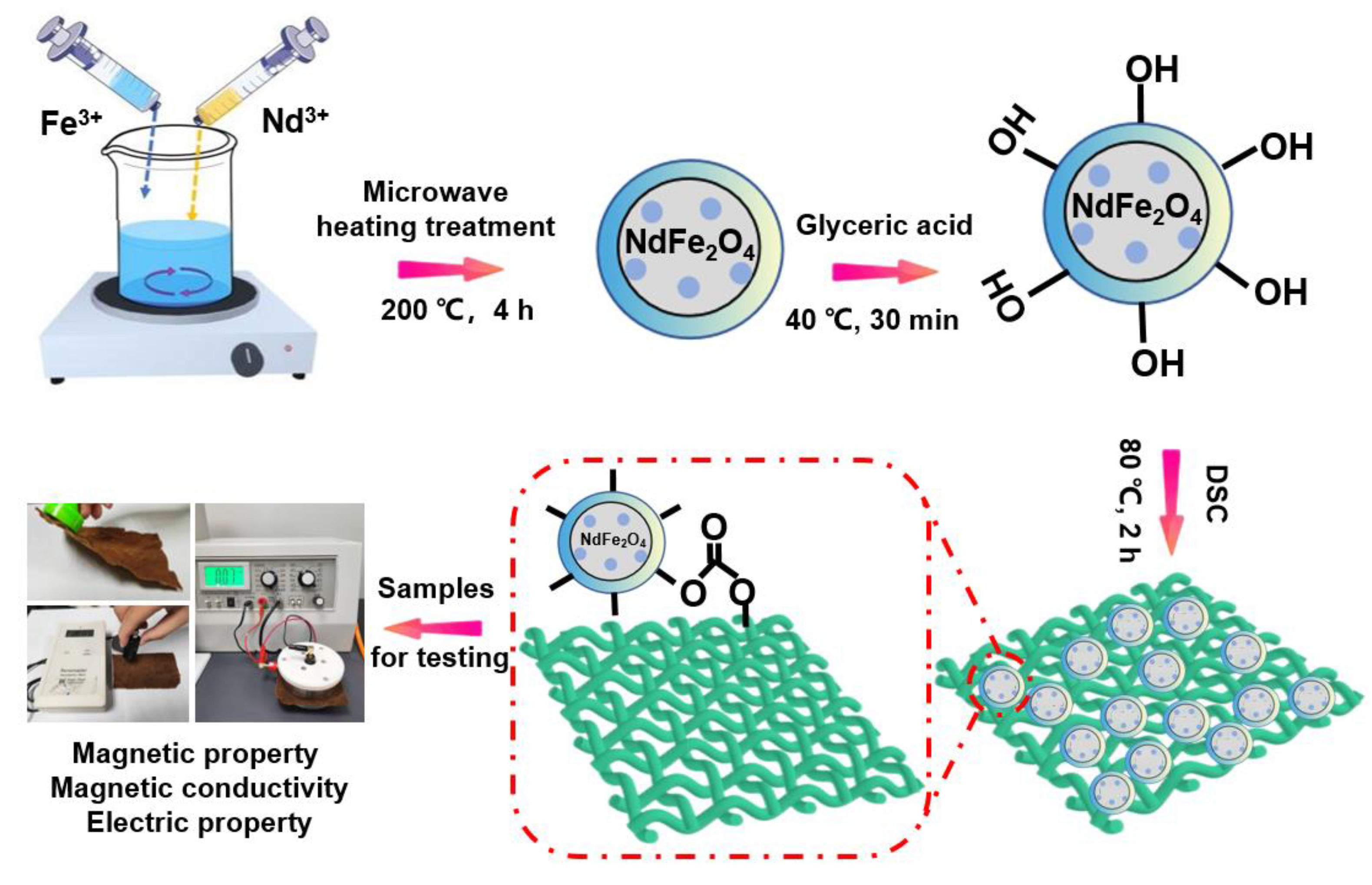 Molecules 28 03175 g001