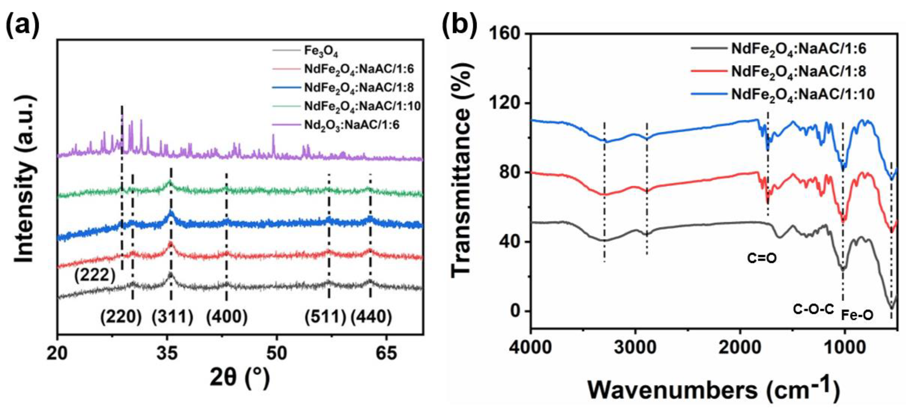 Molecules 28 03175 g002