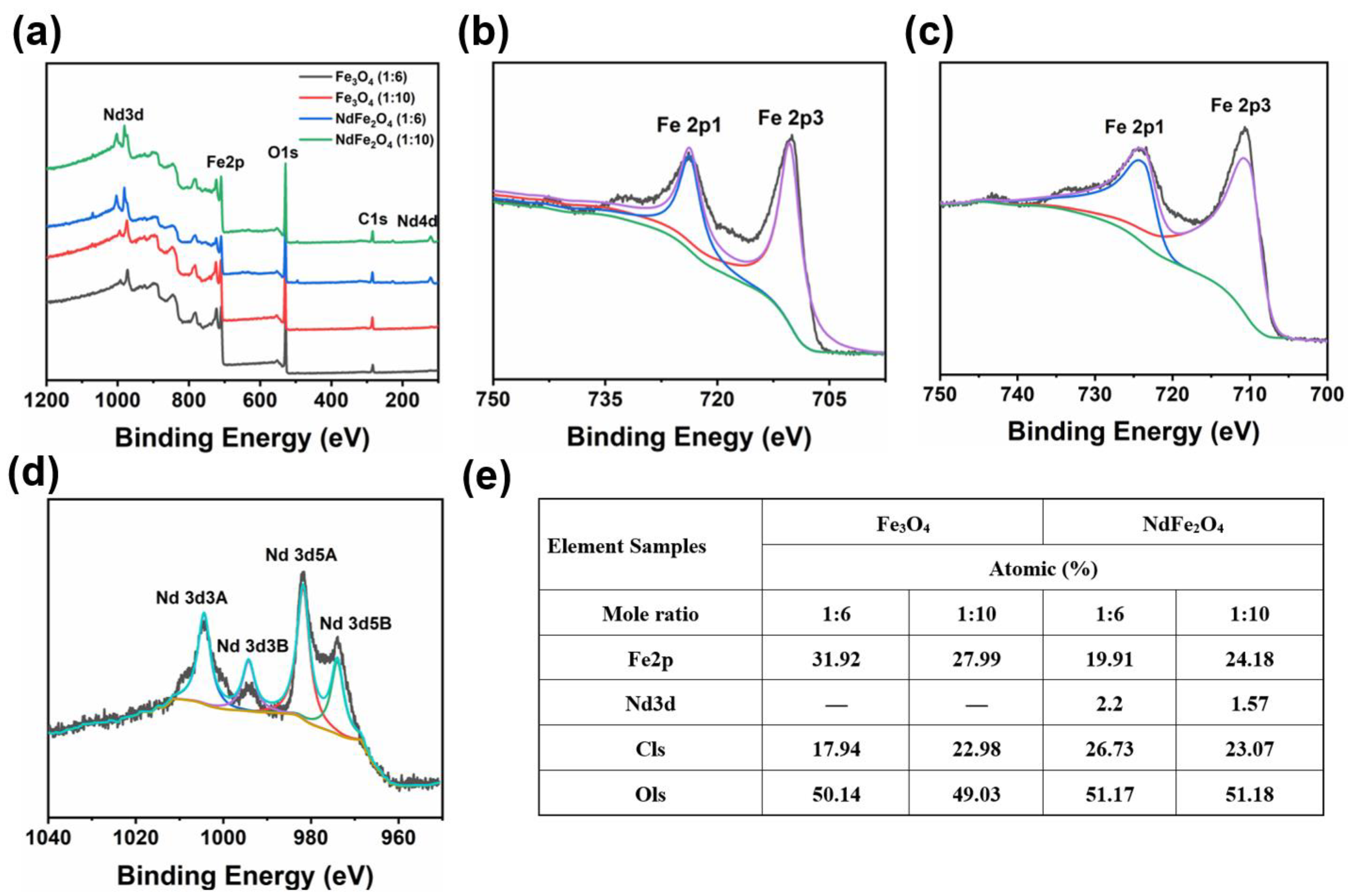 Molecules 28 03175 g003