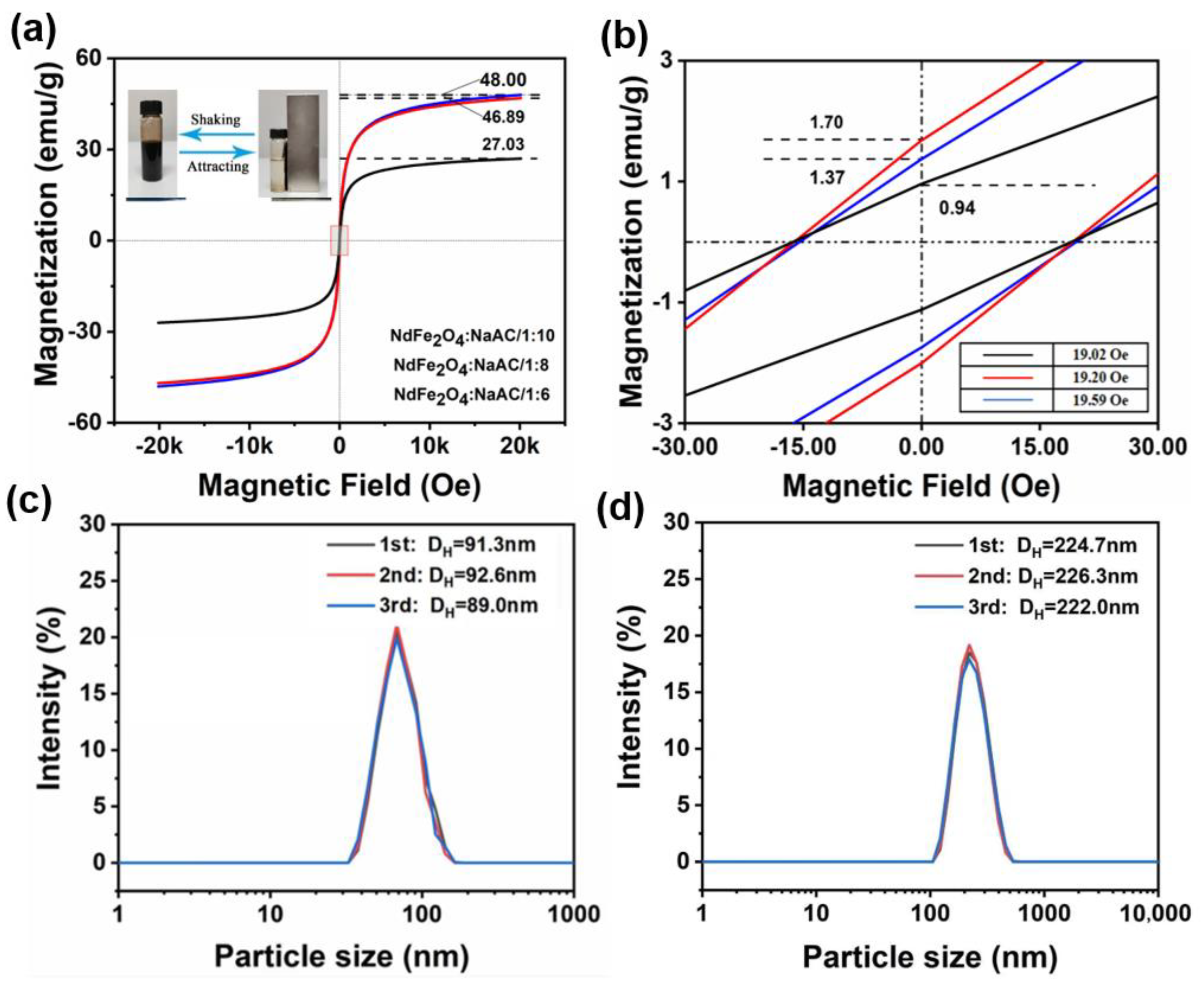 Molecules 28 03175 g005