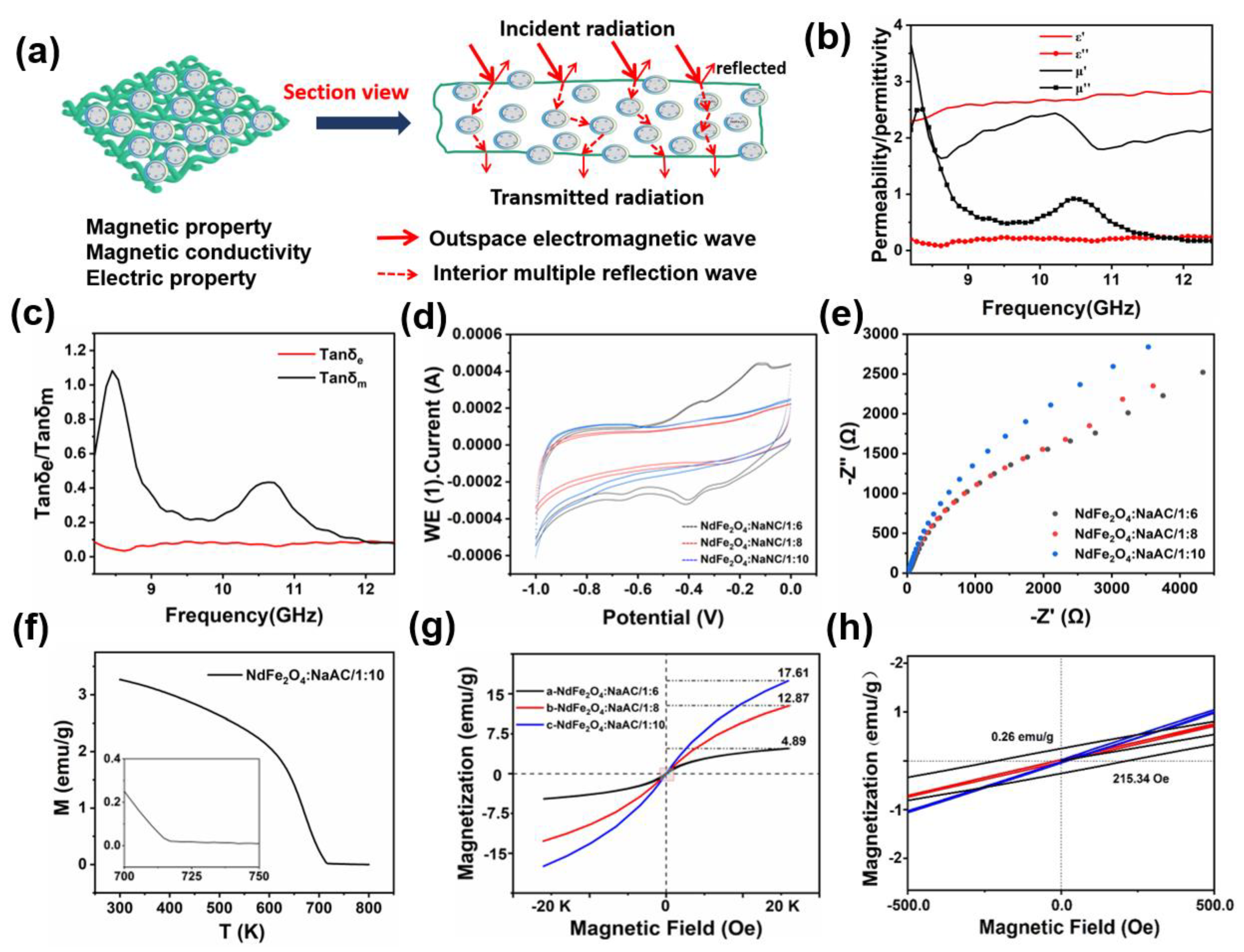 Molecules 28 03175 g007