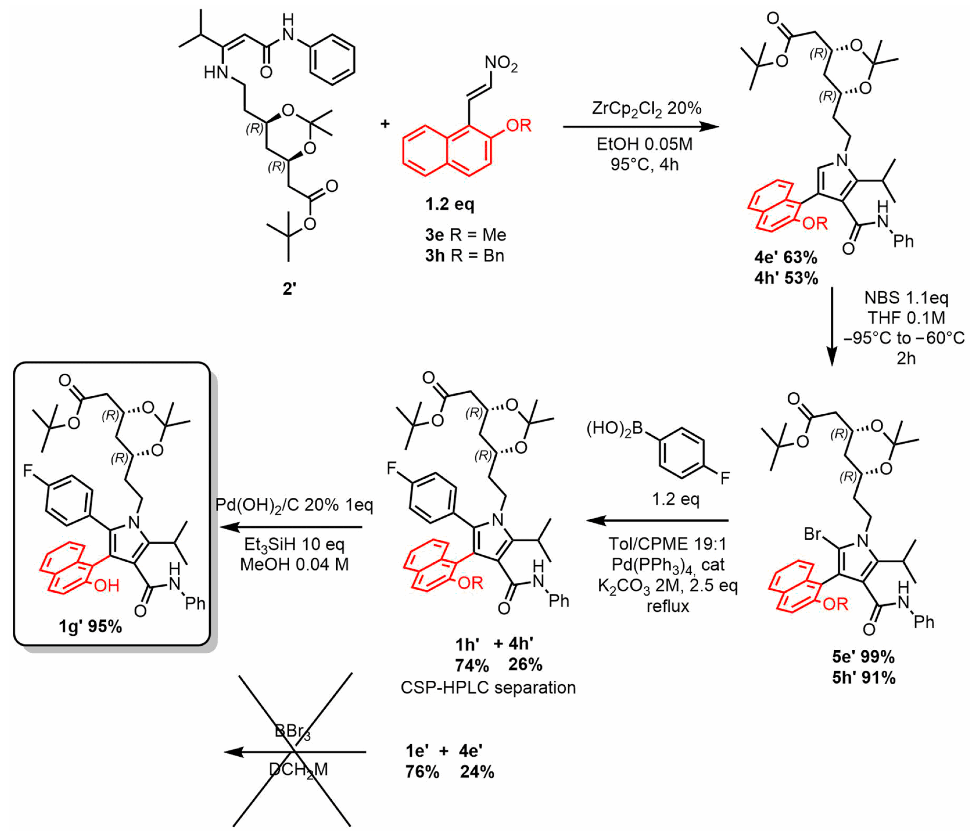 Molecules 28 03176 sch003