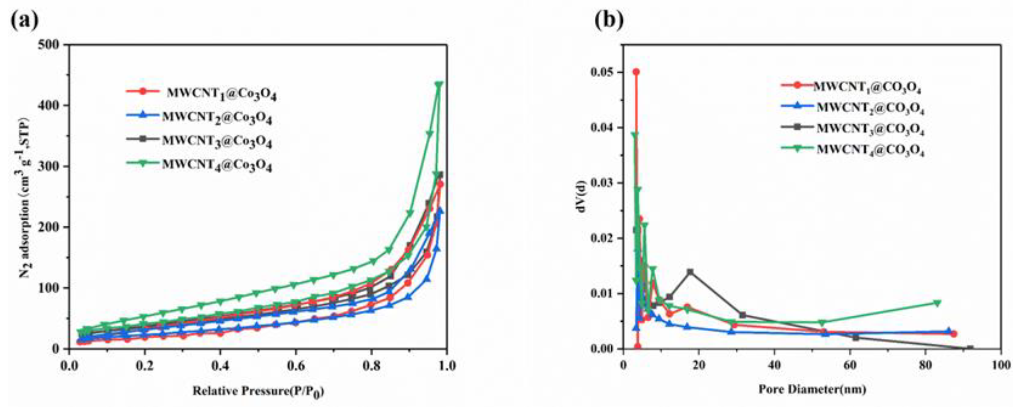 Molecules 28 03177 g006