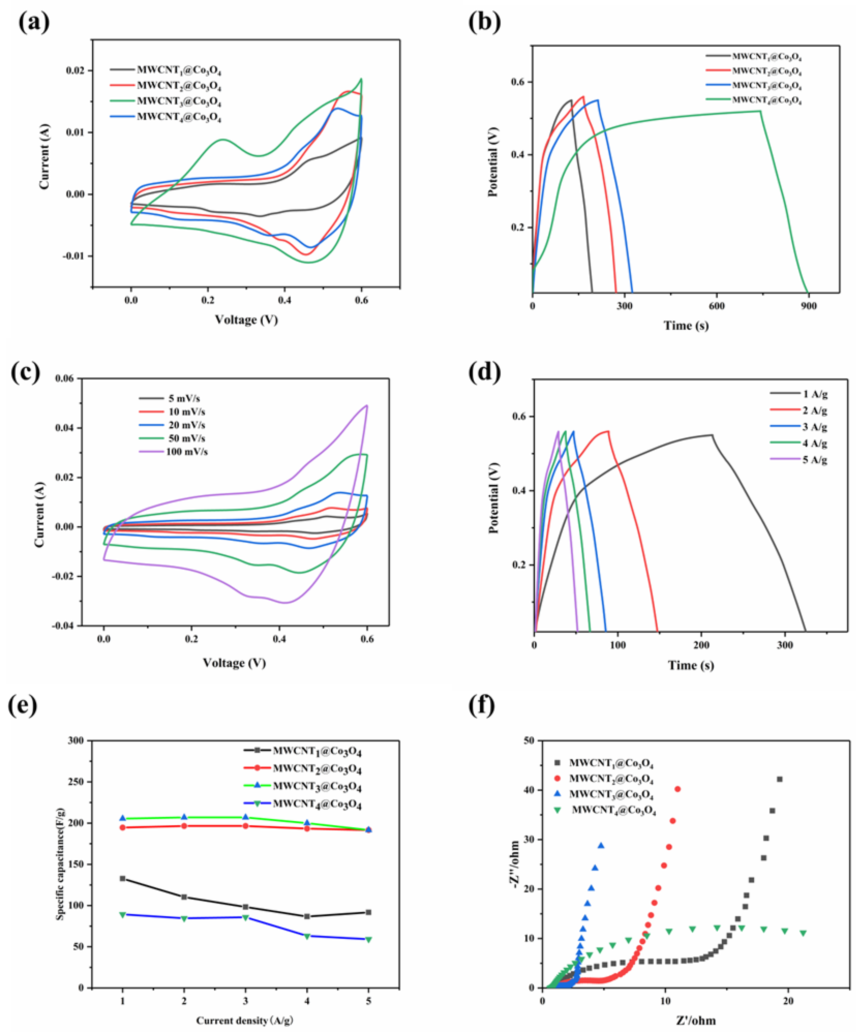 Molecules 28 03177 g007