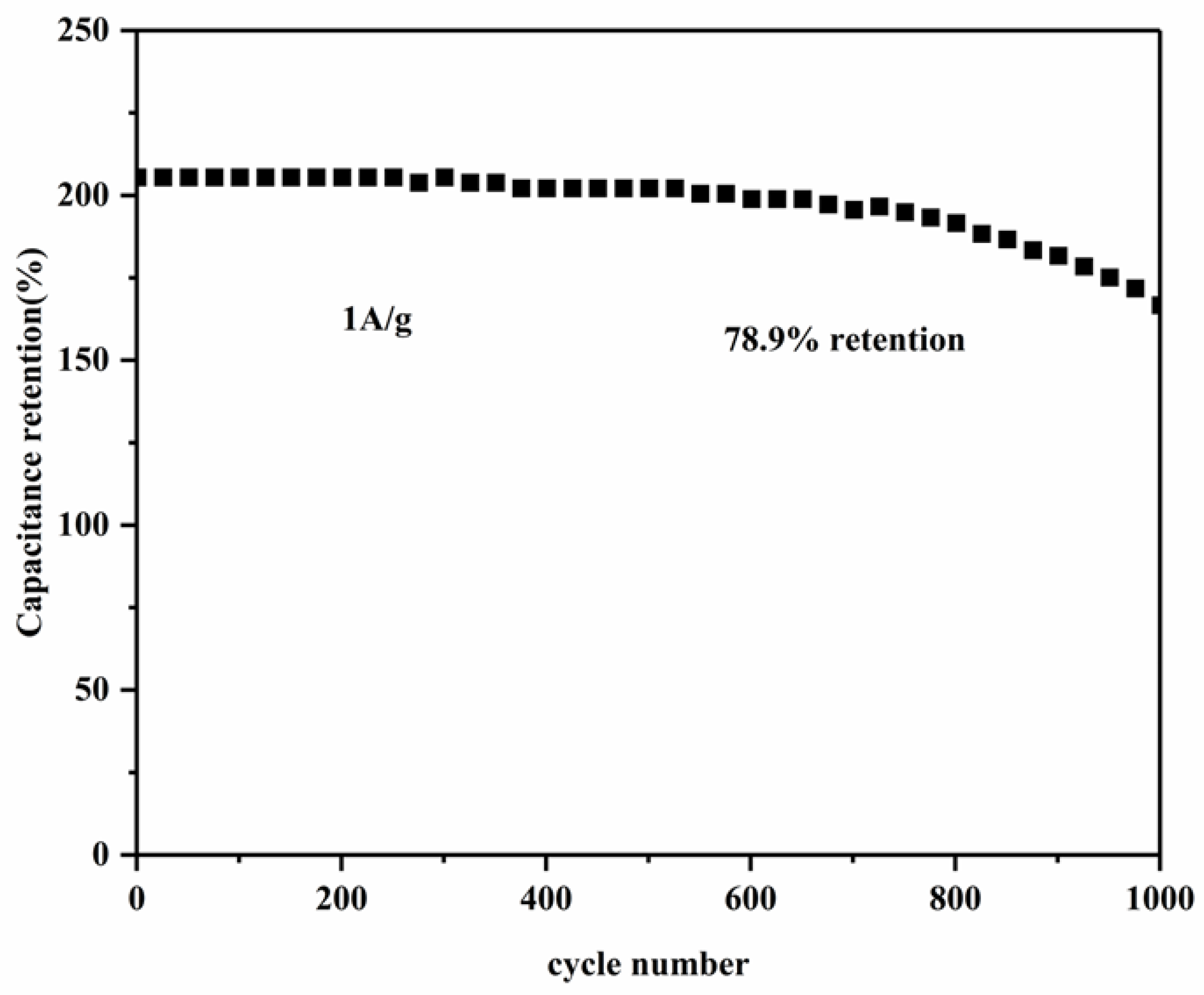Molecules 28 03177 g008