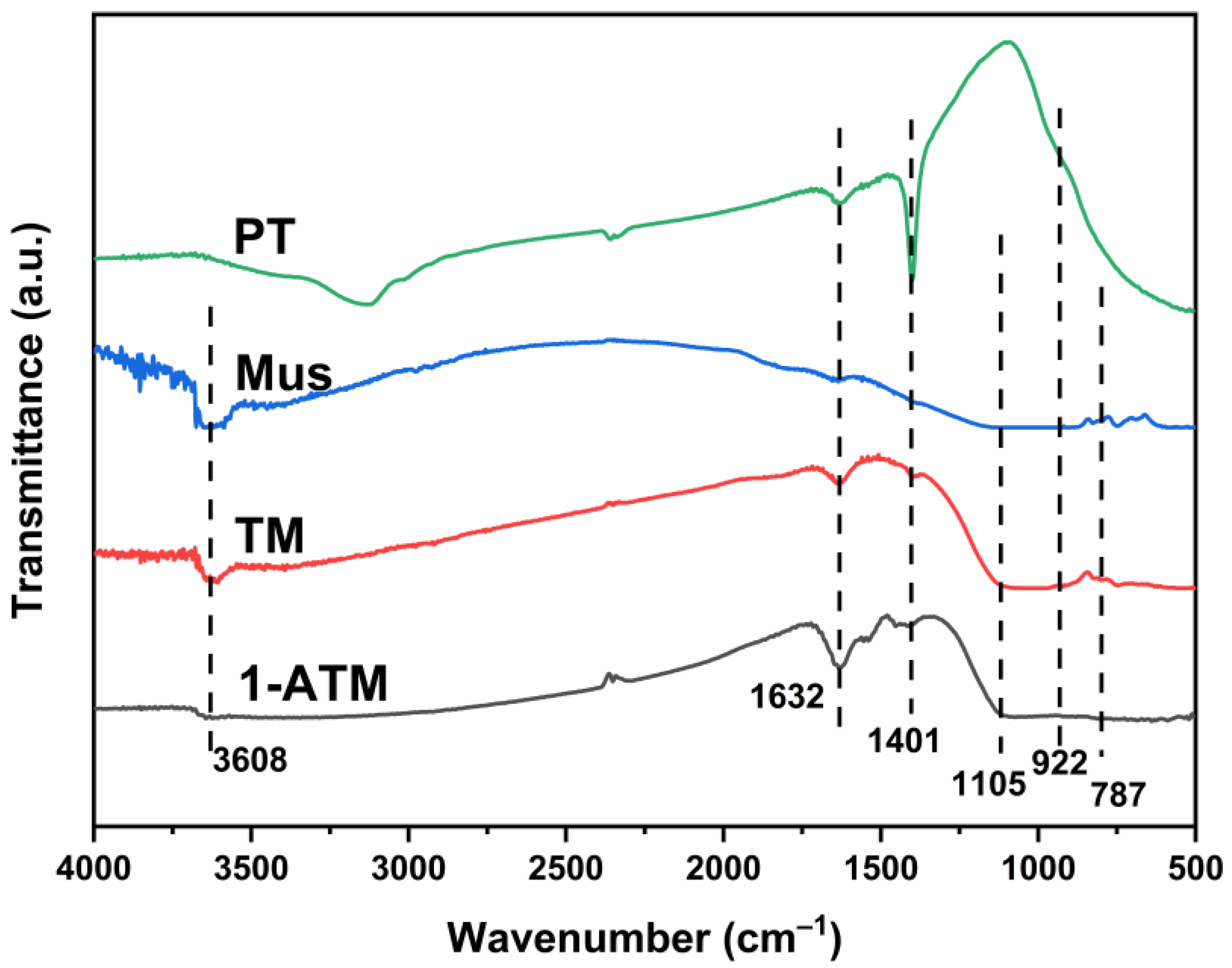 Molecules 28 03187 g006