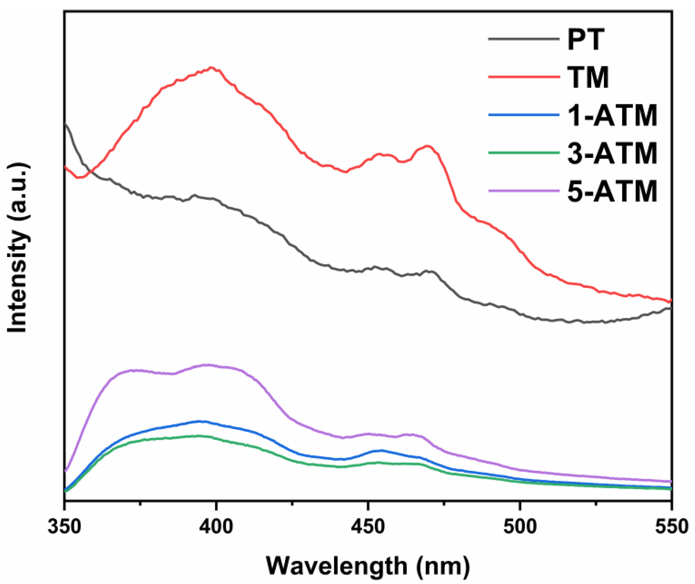 Molecules 28 03187 g007