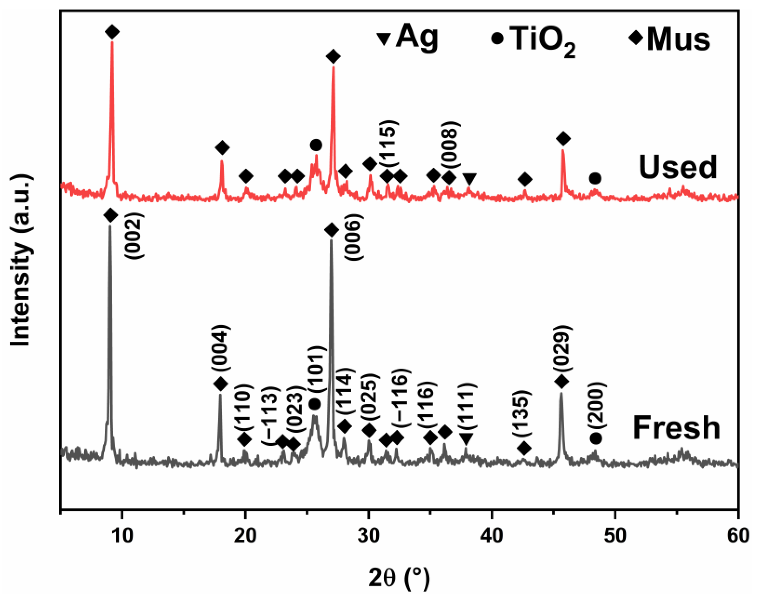 Molecules 28 03187 g011