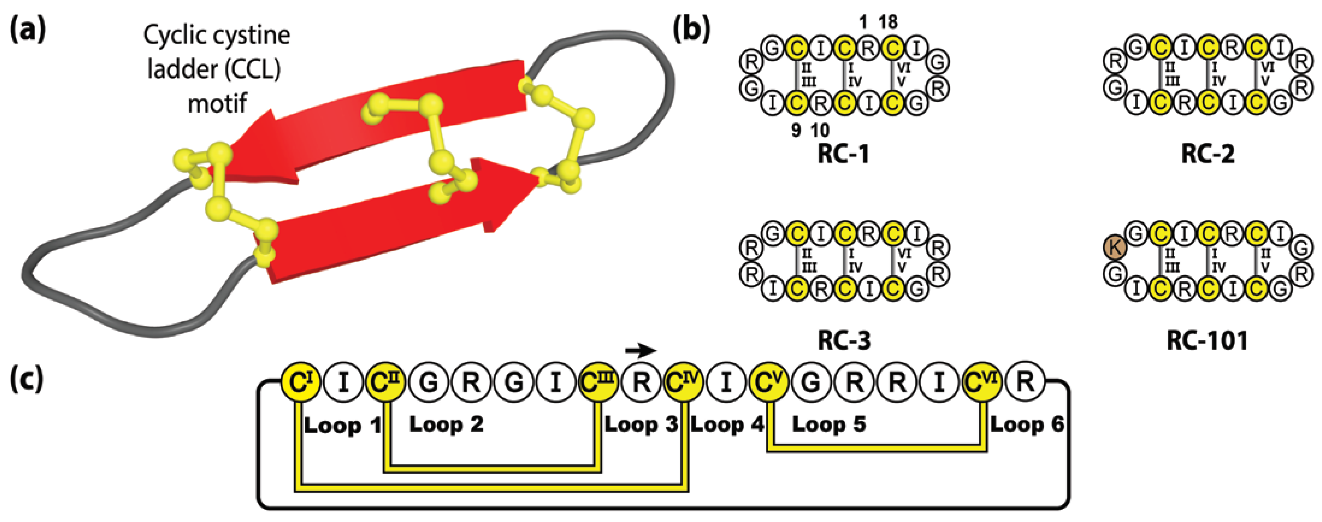 Molecules 28 03189 g006