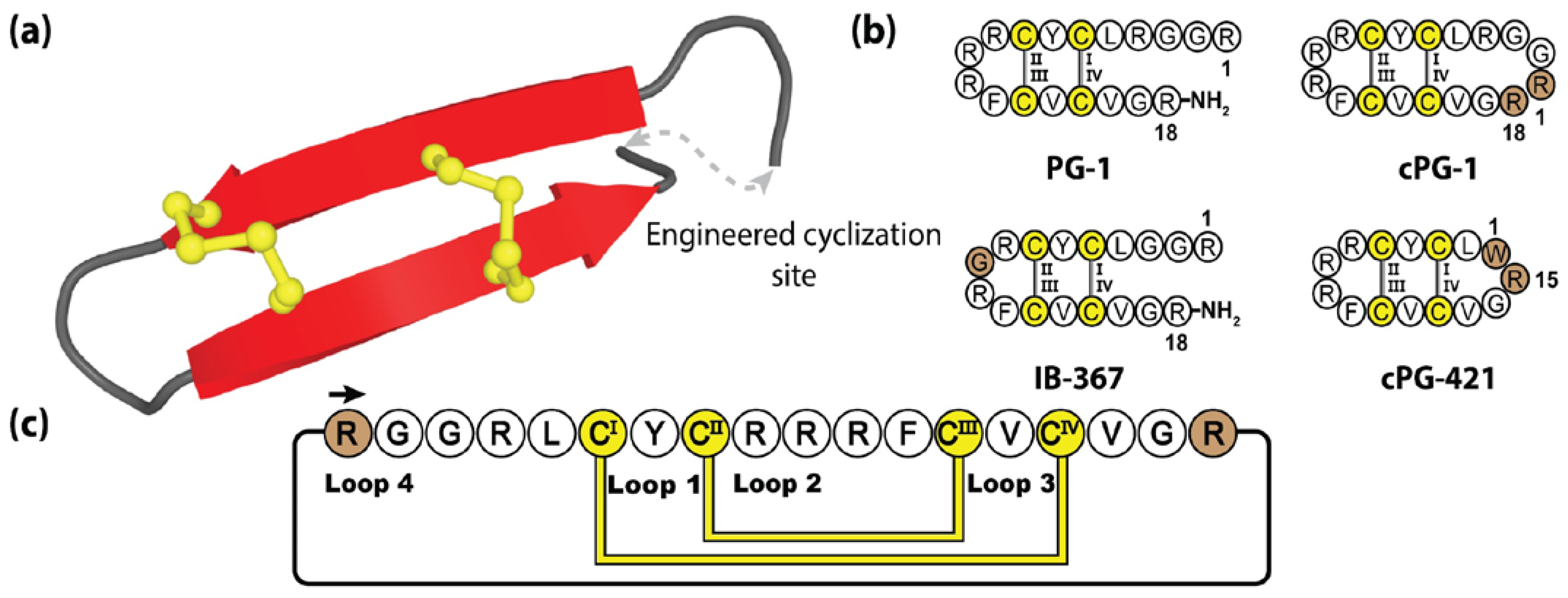 Molecules 28 03189 g010