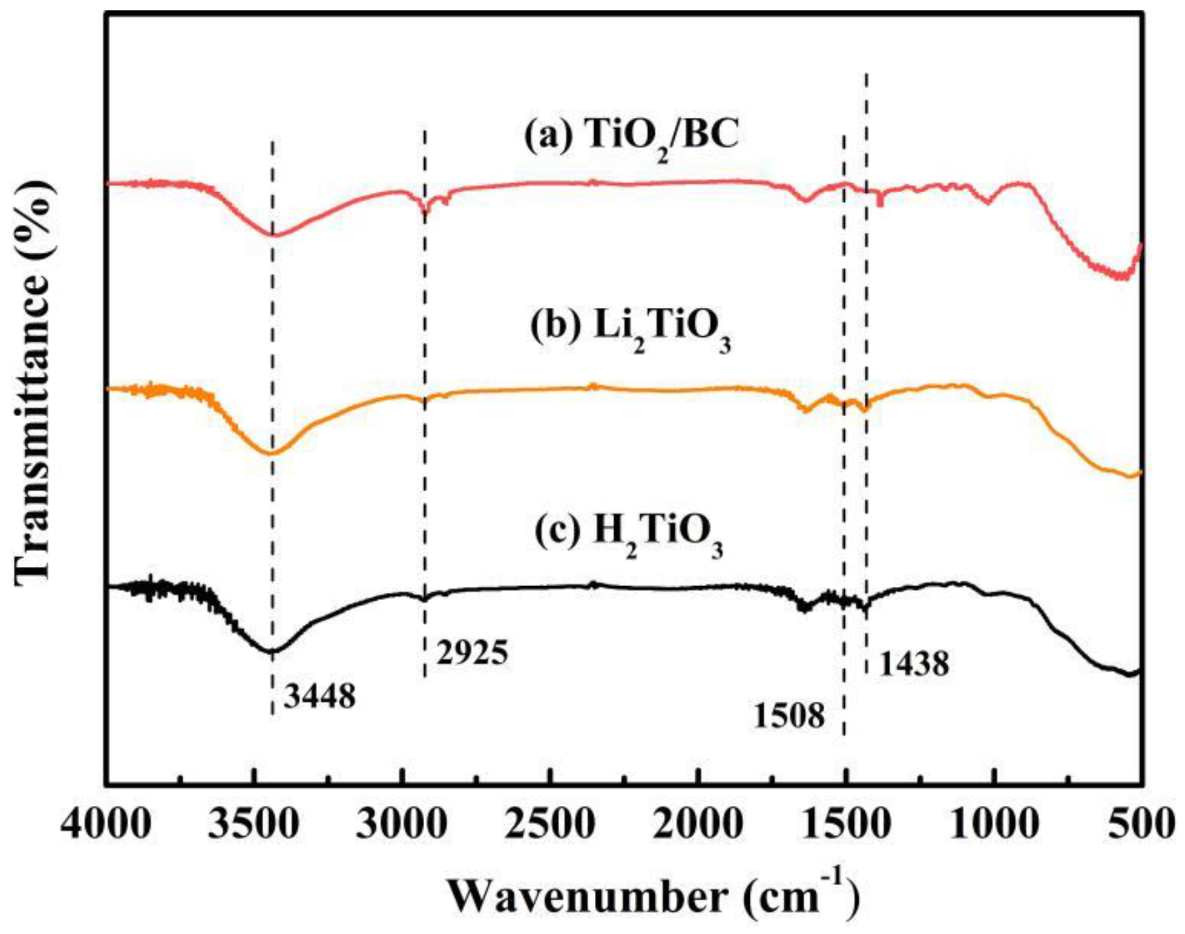 Molecules 28 03191 g001