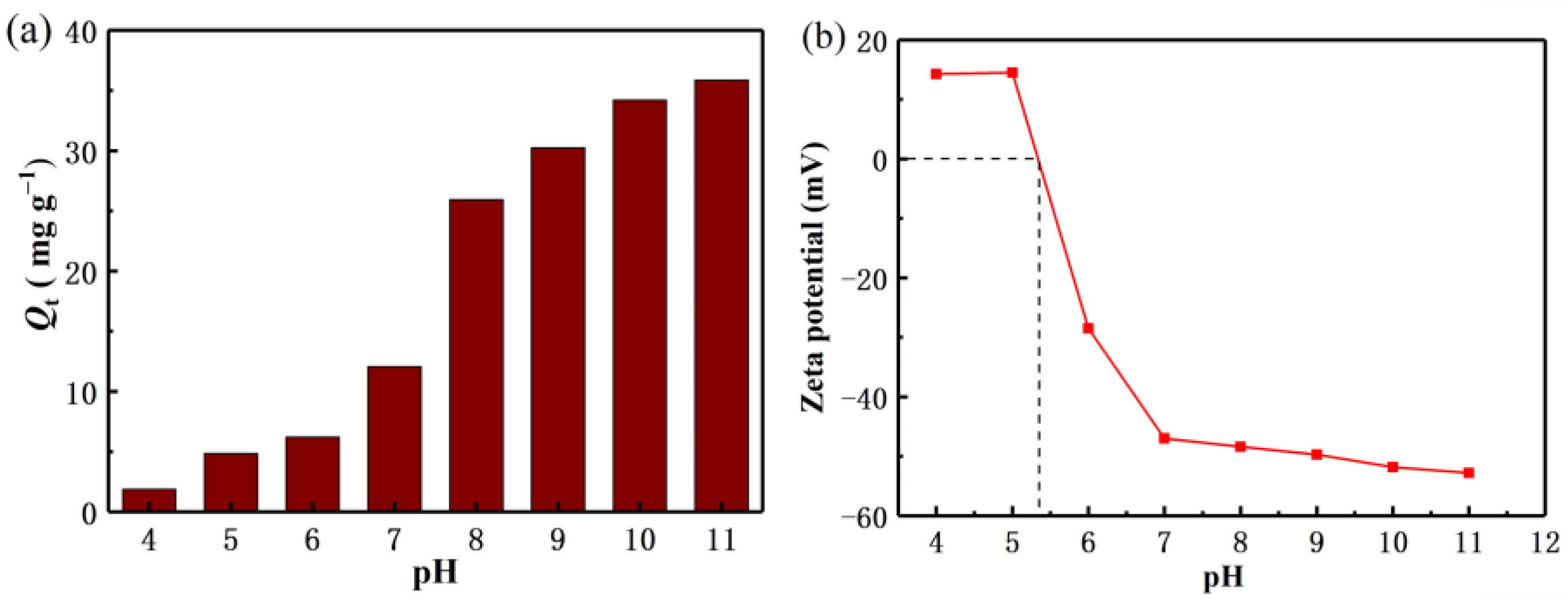 Molecules 28 03191 g005