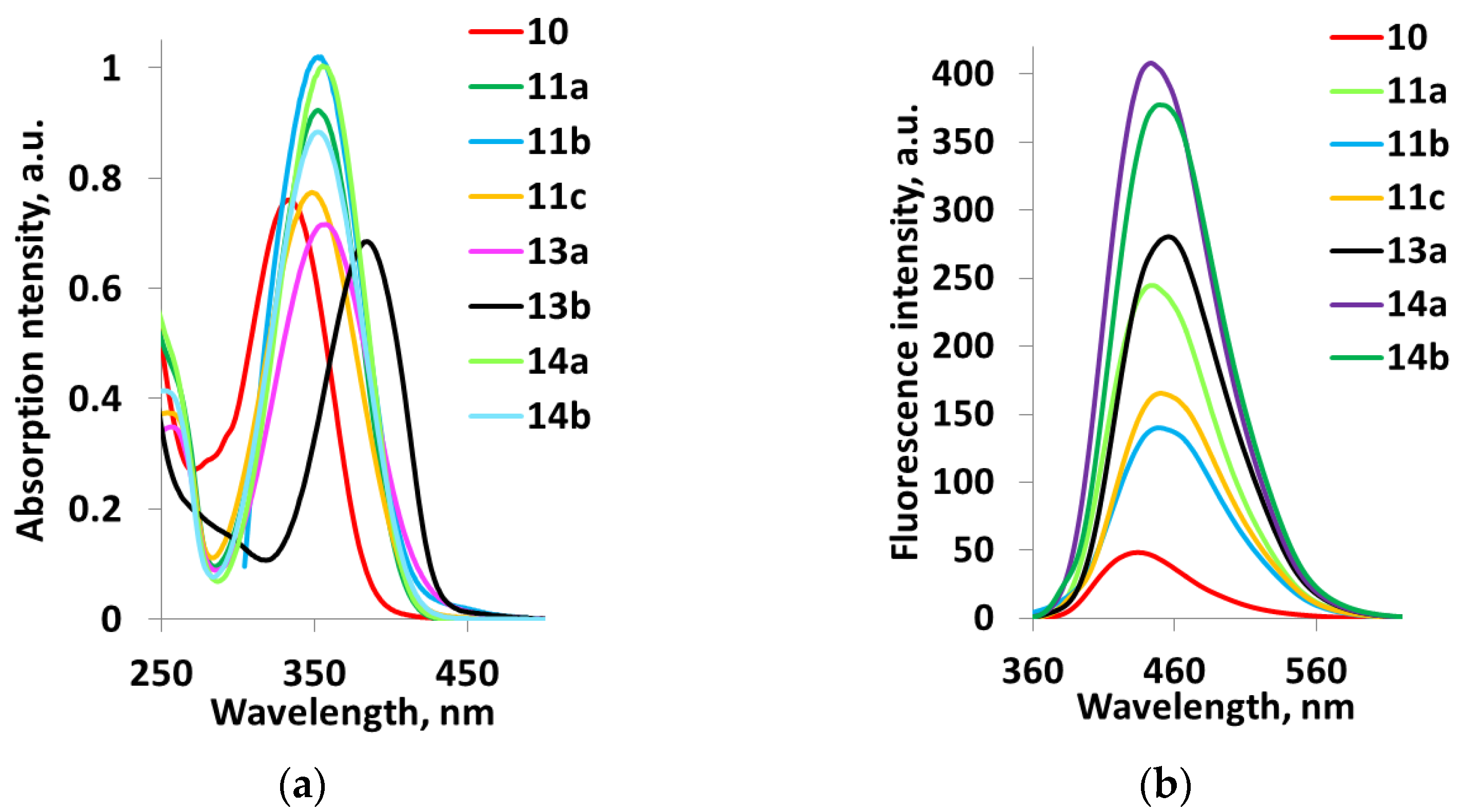 Molecules 28 03192 g003