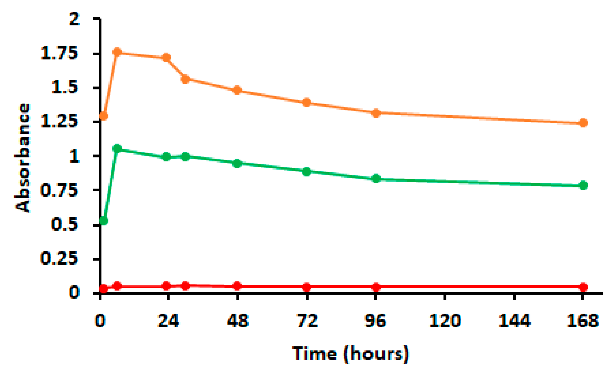 Molecules 28 03194 g007 Molecules 28 03194 g007