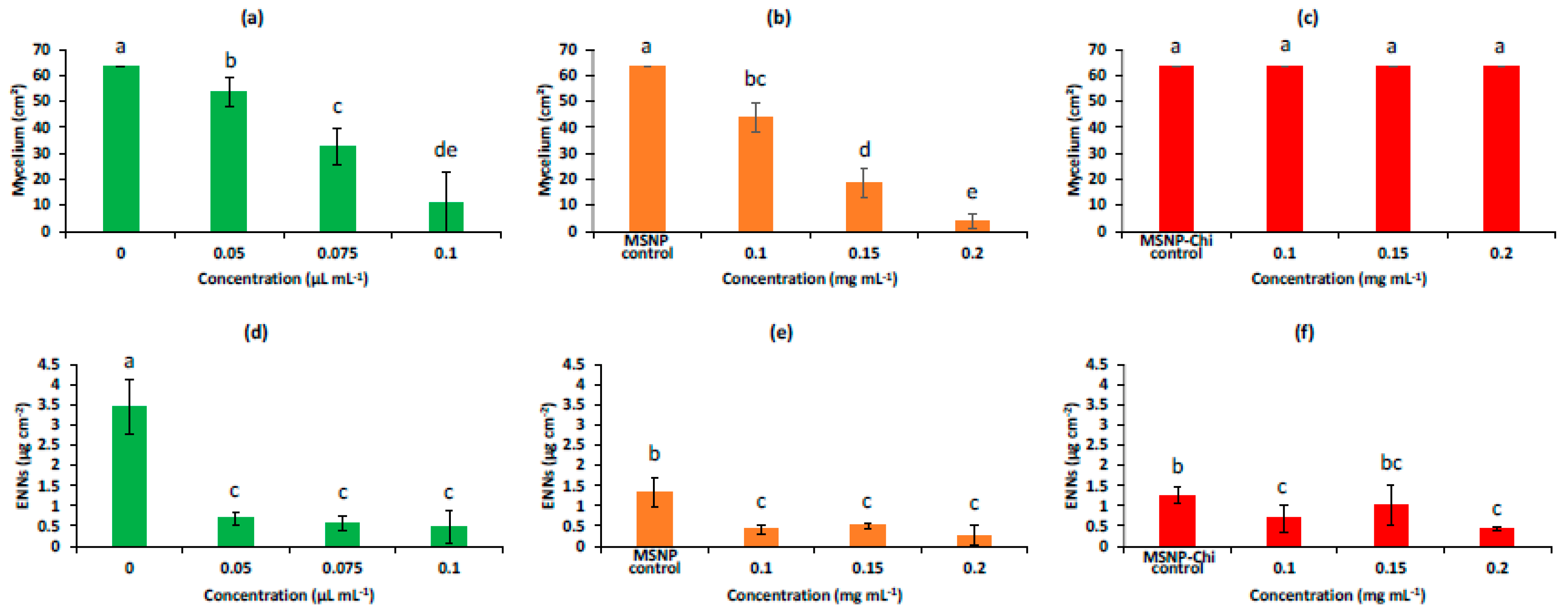 Molecules 28 03194 g009 Molecules 28 03194 g009