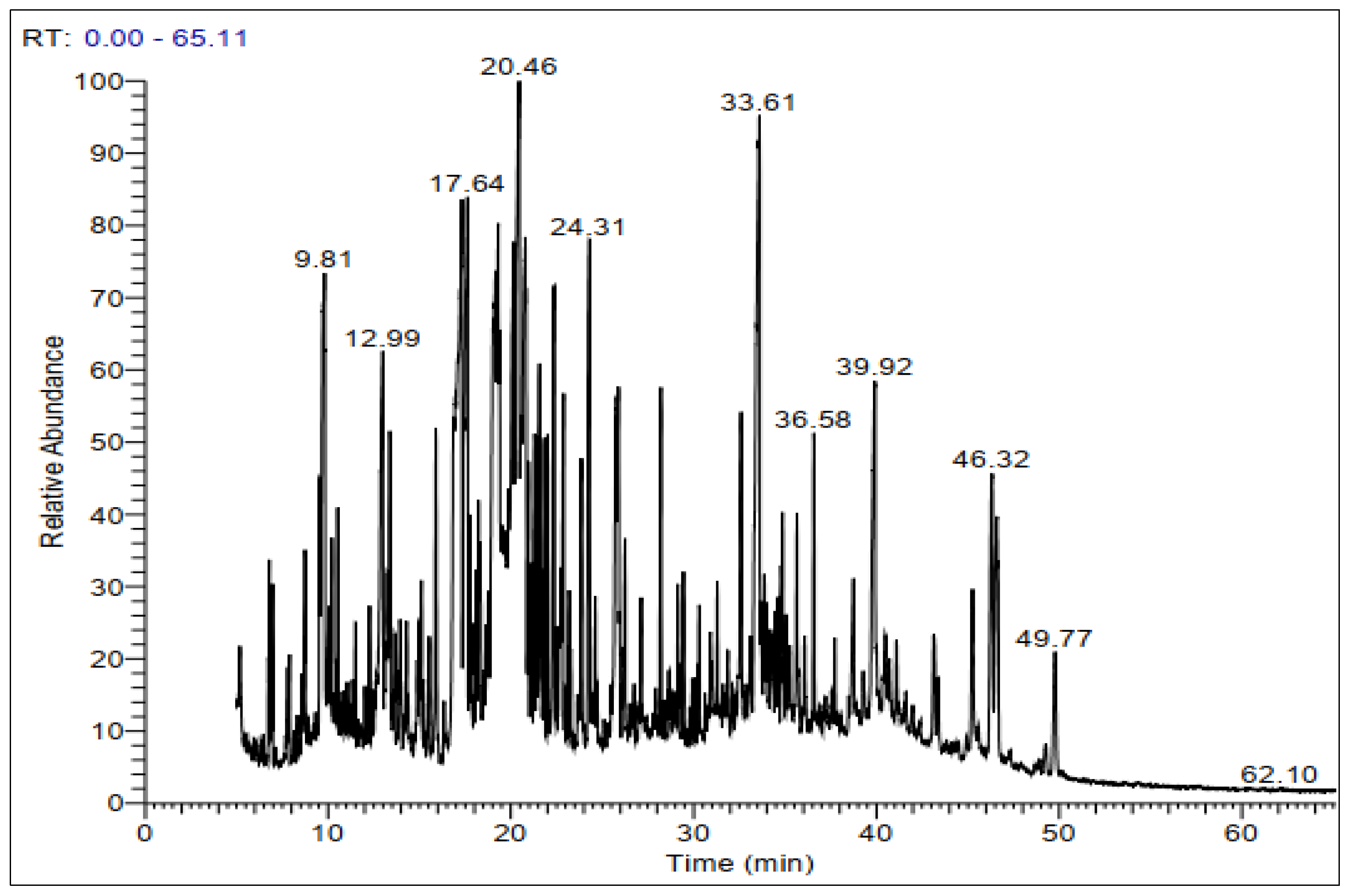 Molecules 28 03196 g001 Molecules 28 03196 g001