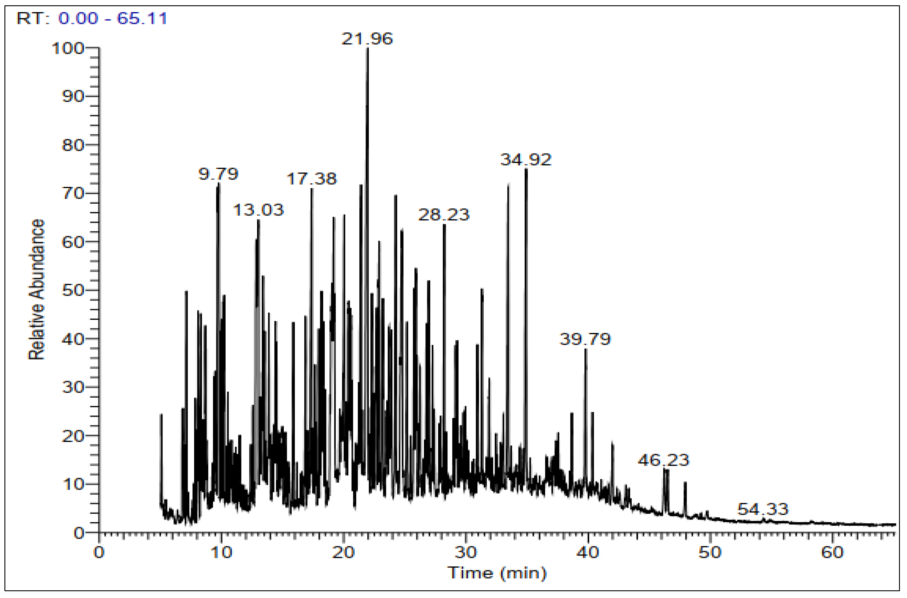 Molecules 28 03196 g002 Molecules 28 03196 g002