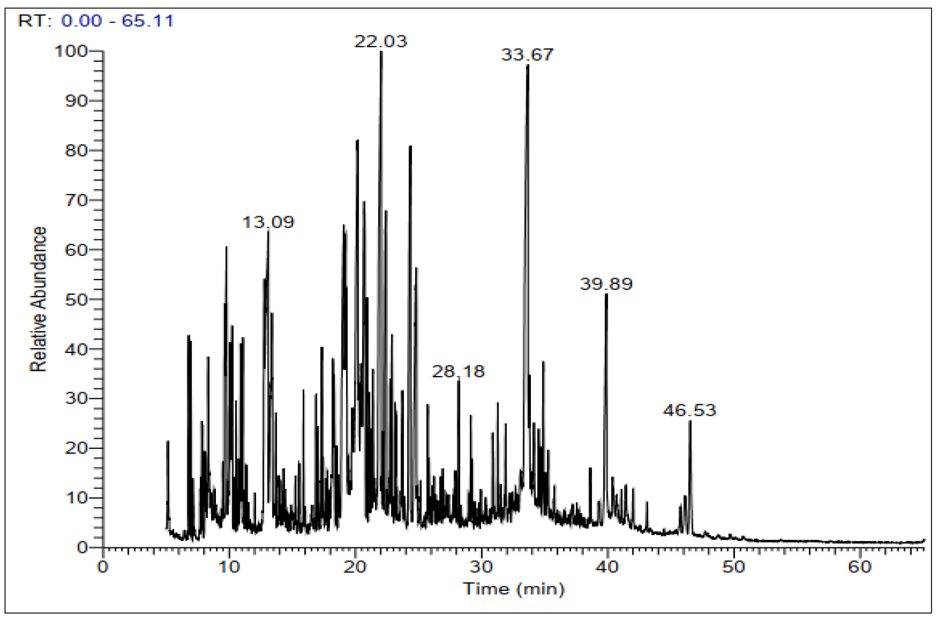 Molecules 28 03196 g003 Molecules 28 03196 g003