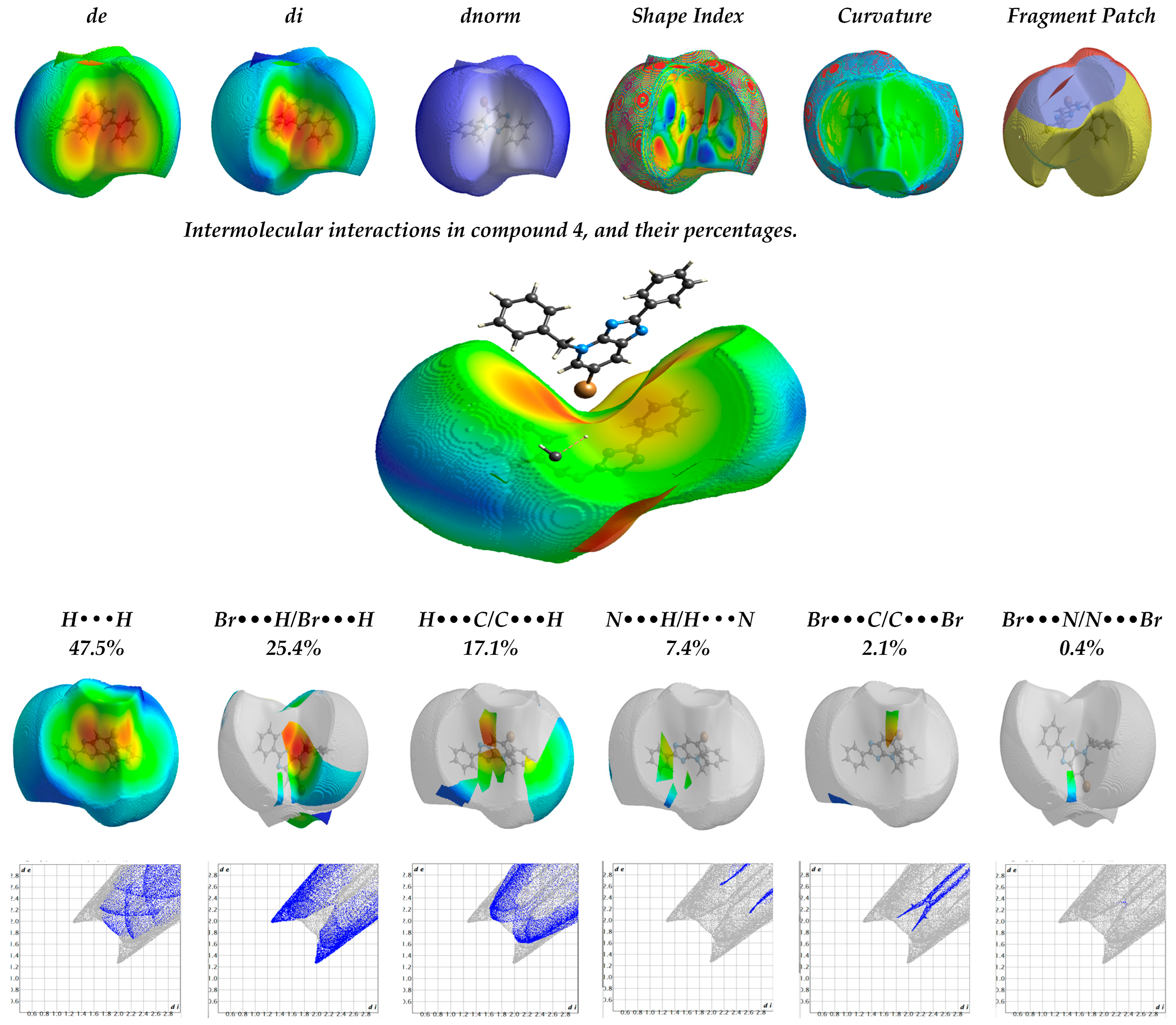 Molecules 28 03197 g003