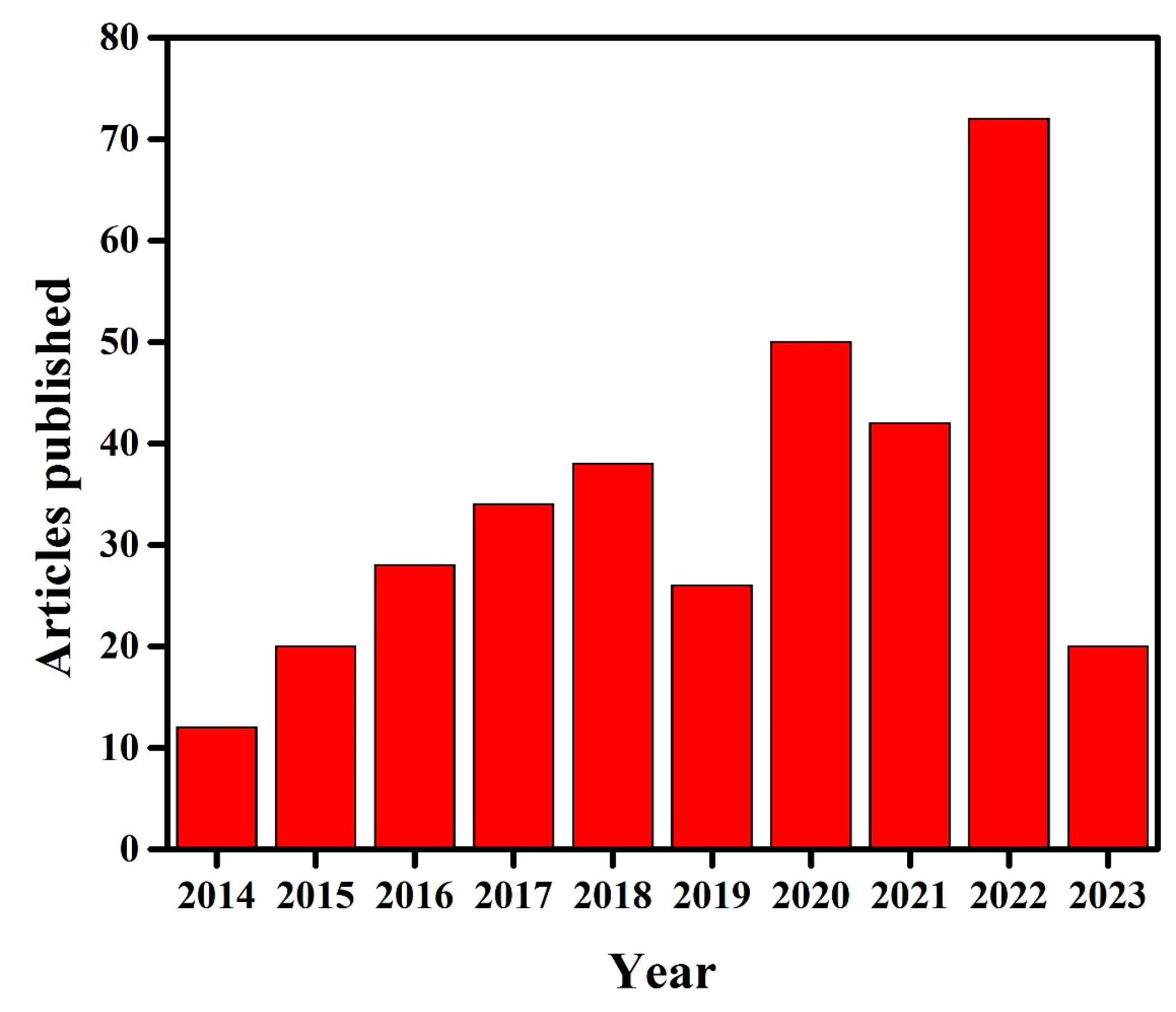 Molecules 28 03199 g003