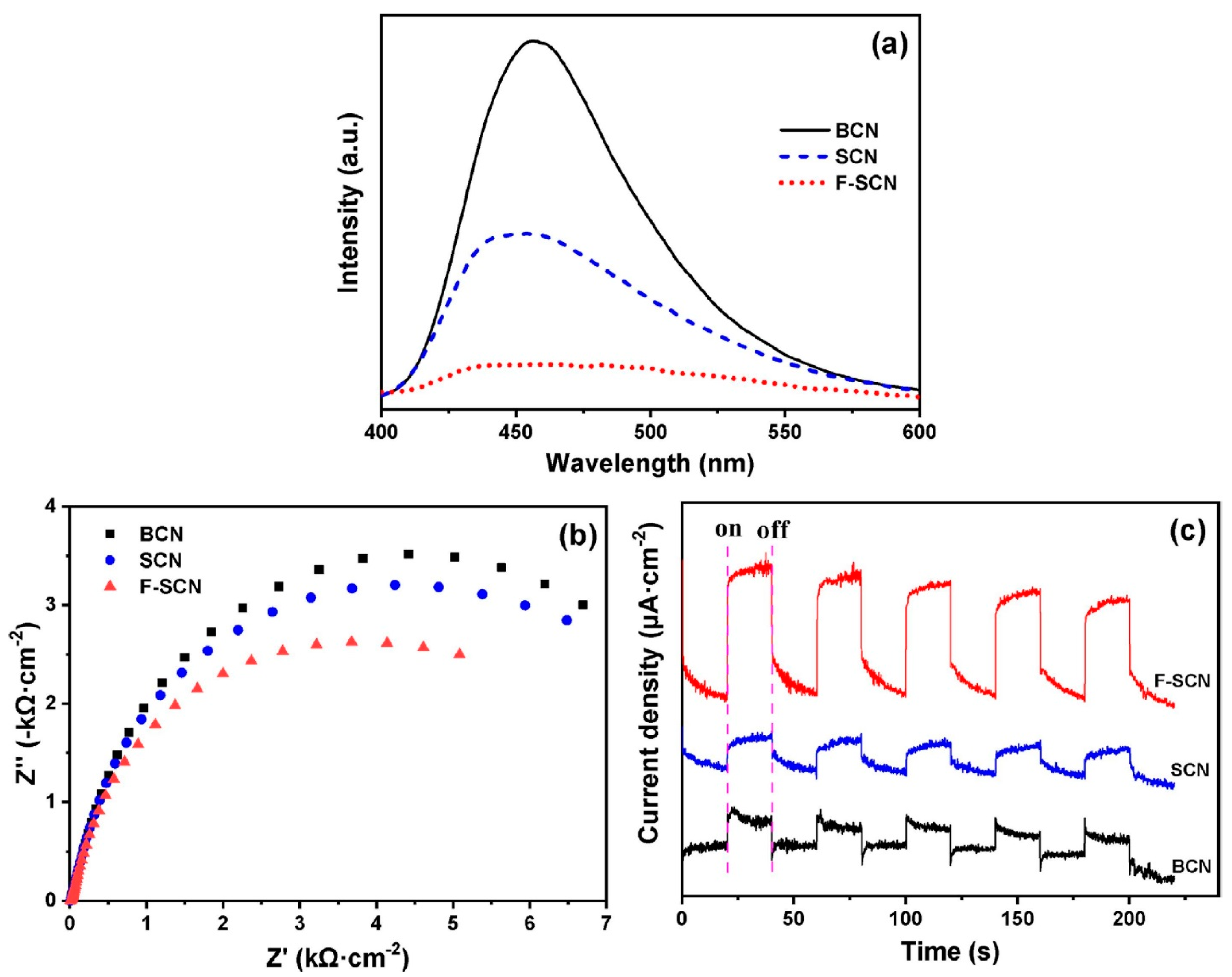 Molecules 28 03199 g005