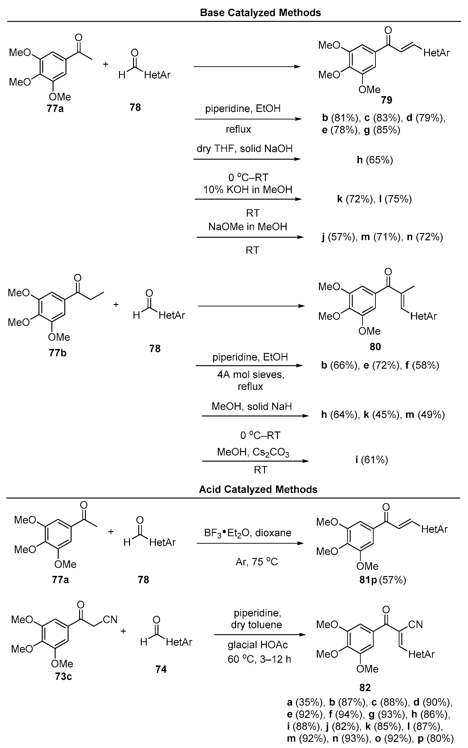 Molecules 28 03201 sch030