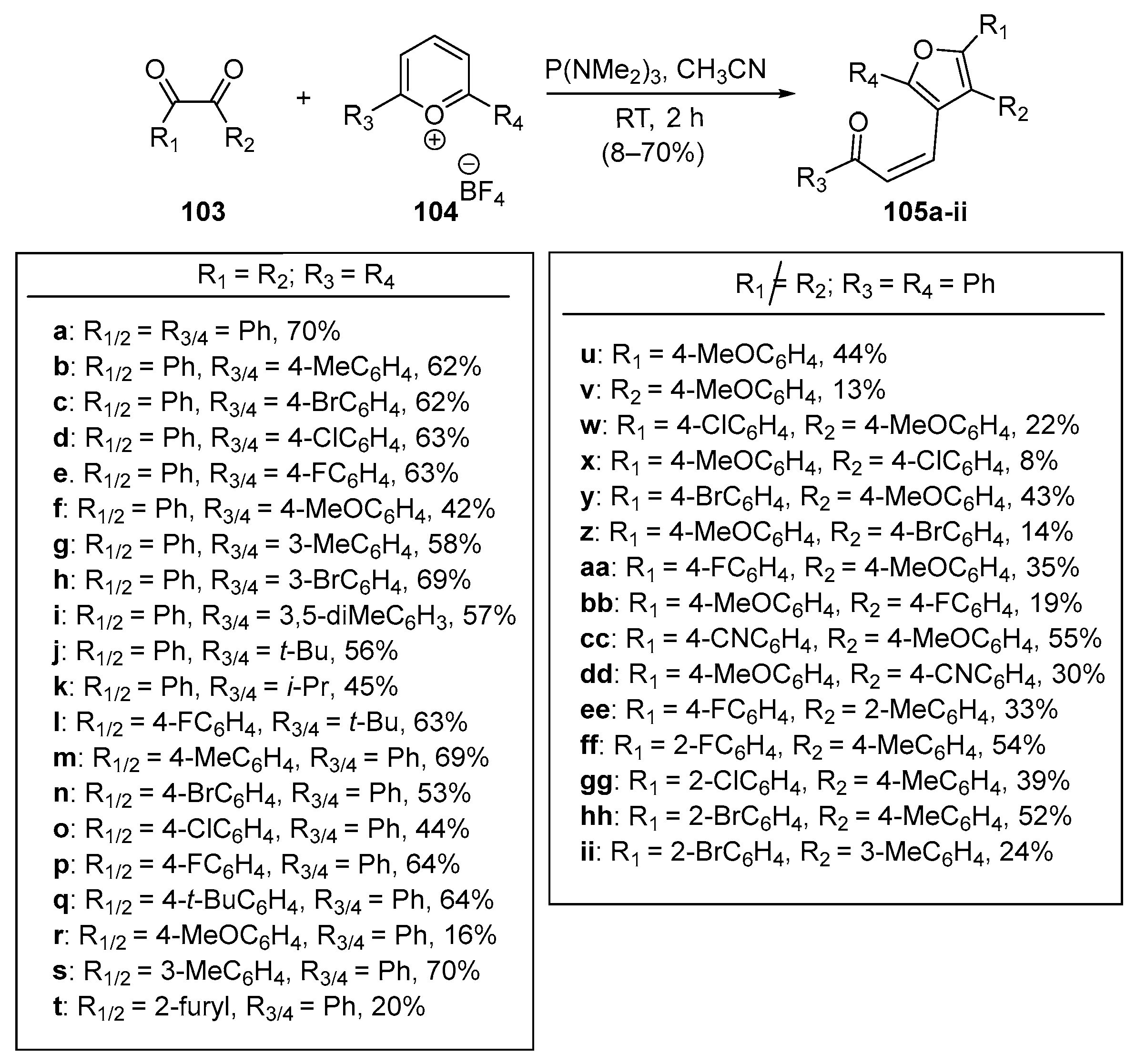 Molecules 28 03201 sch033