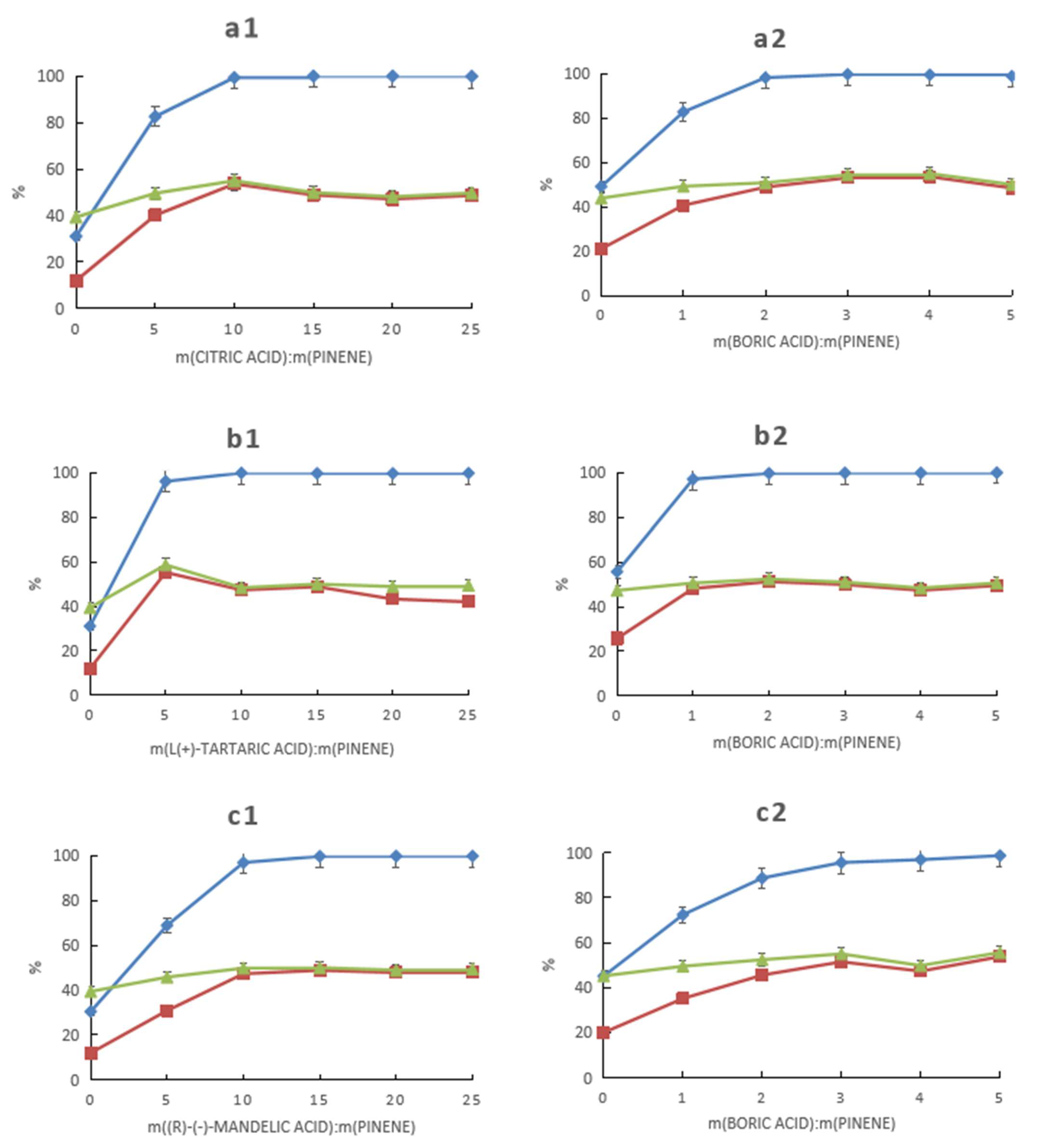 Molecules 28 03202 g001a Molecules 28 03202 g001a
