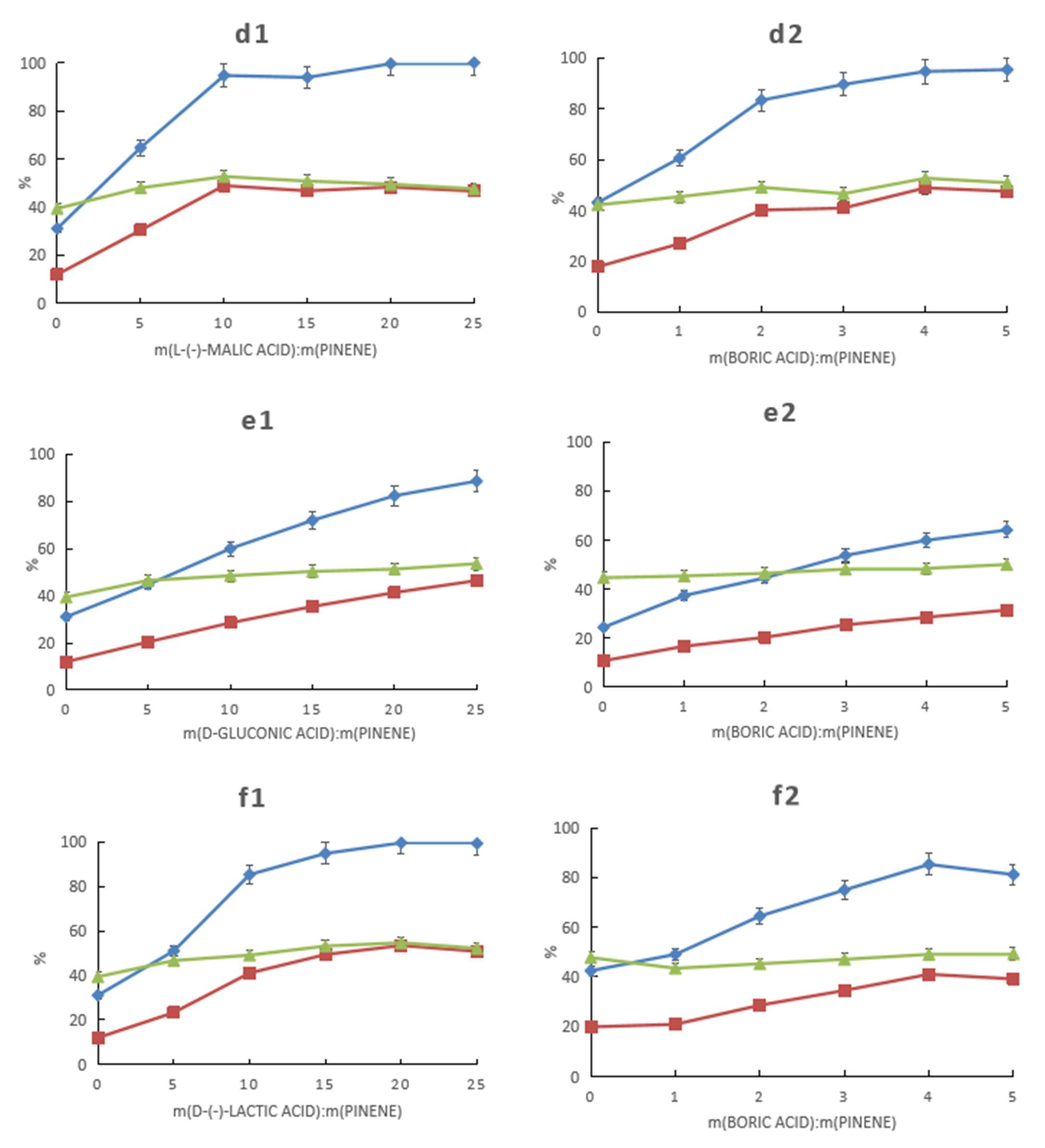 Molecules 28 03202 g001b Molecules 28 03202 g001b