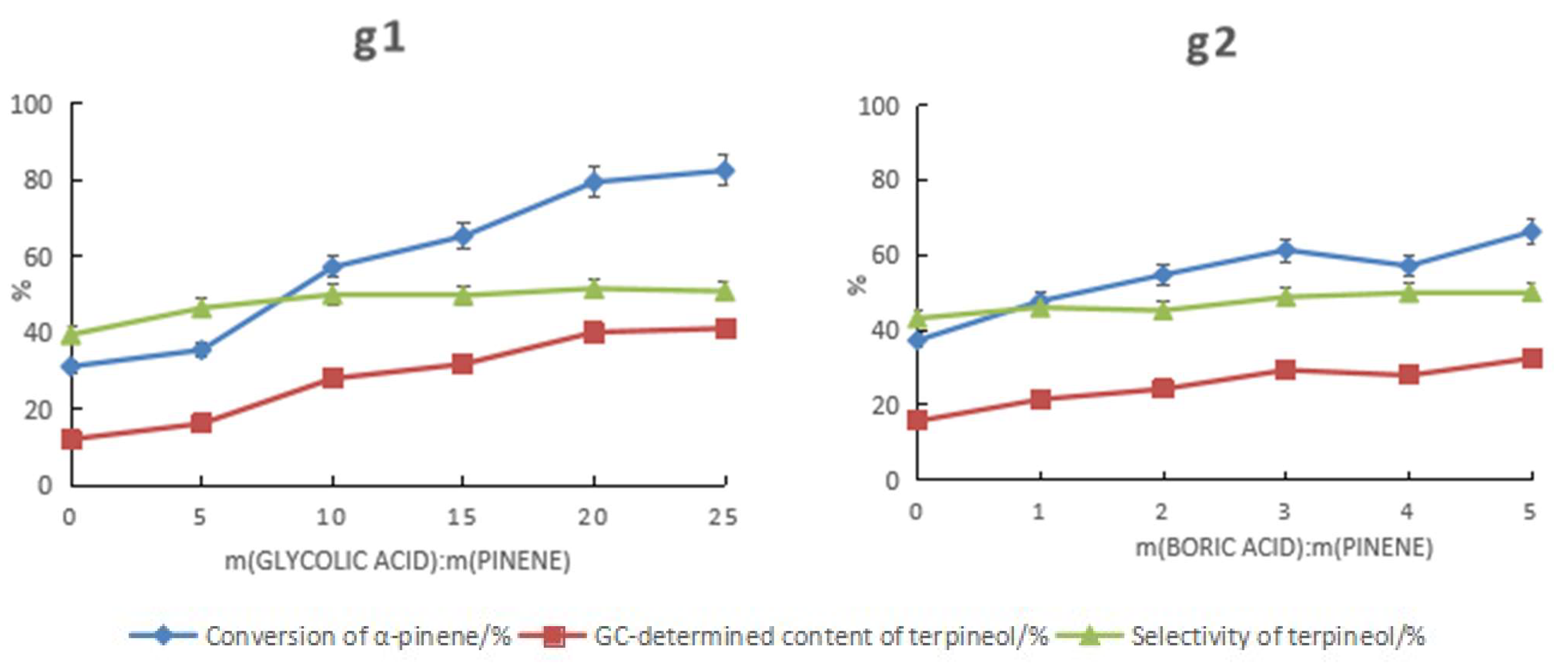 Molecules 28 03202 g001c Molecules 28 03202 g001c