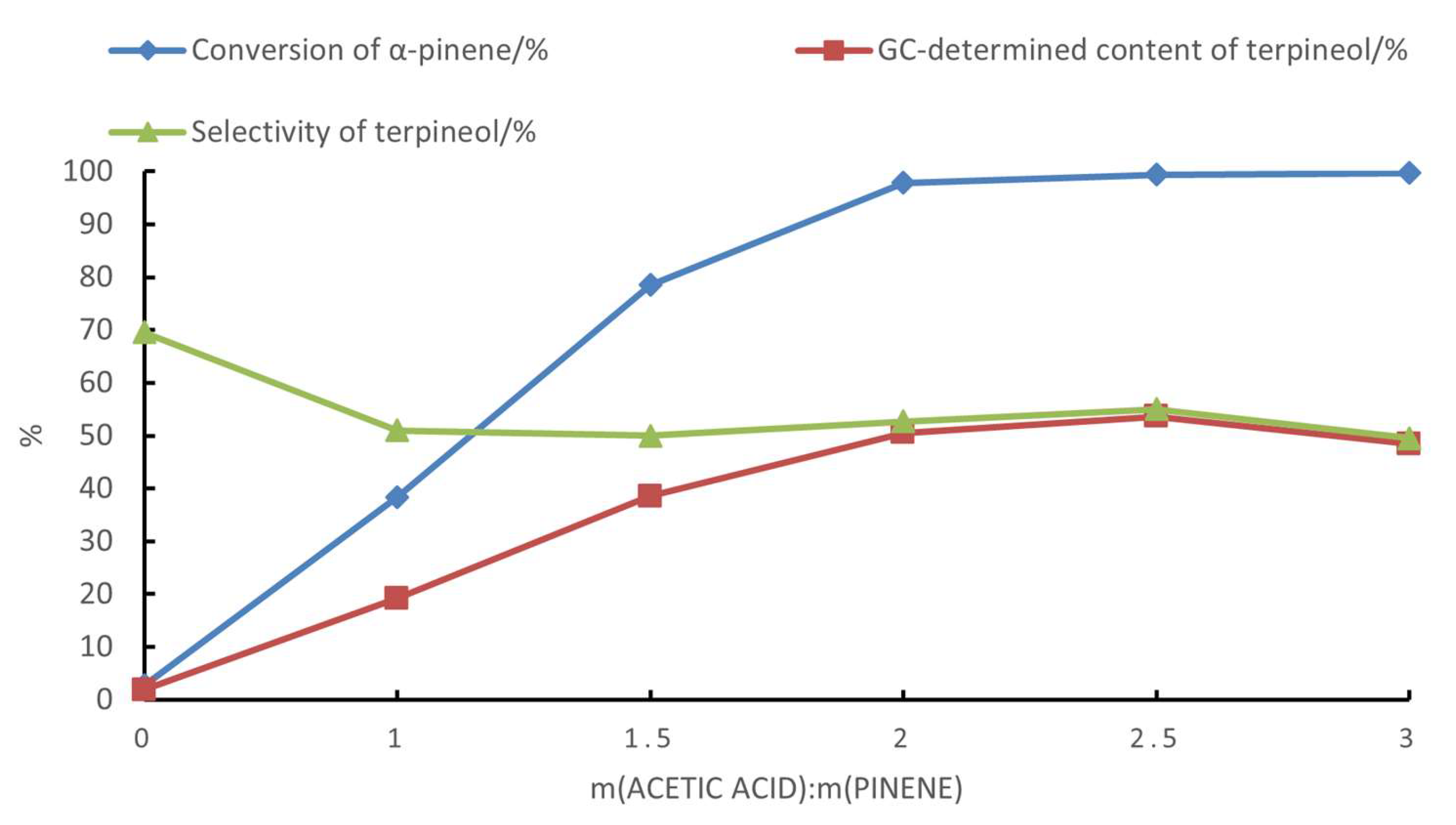 Molecules 28 03202 g002 Molecules 28 03202 g002