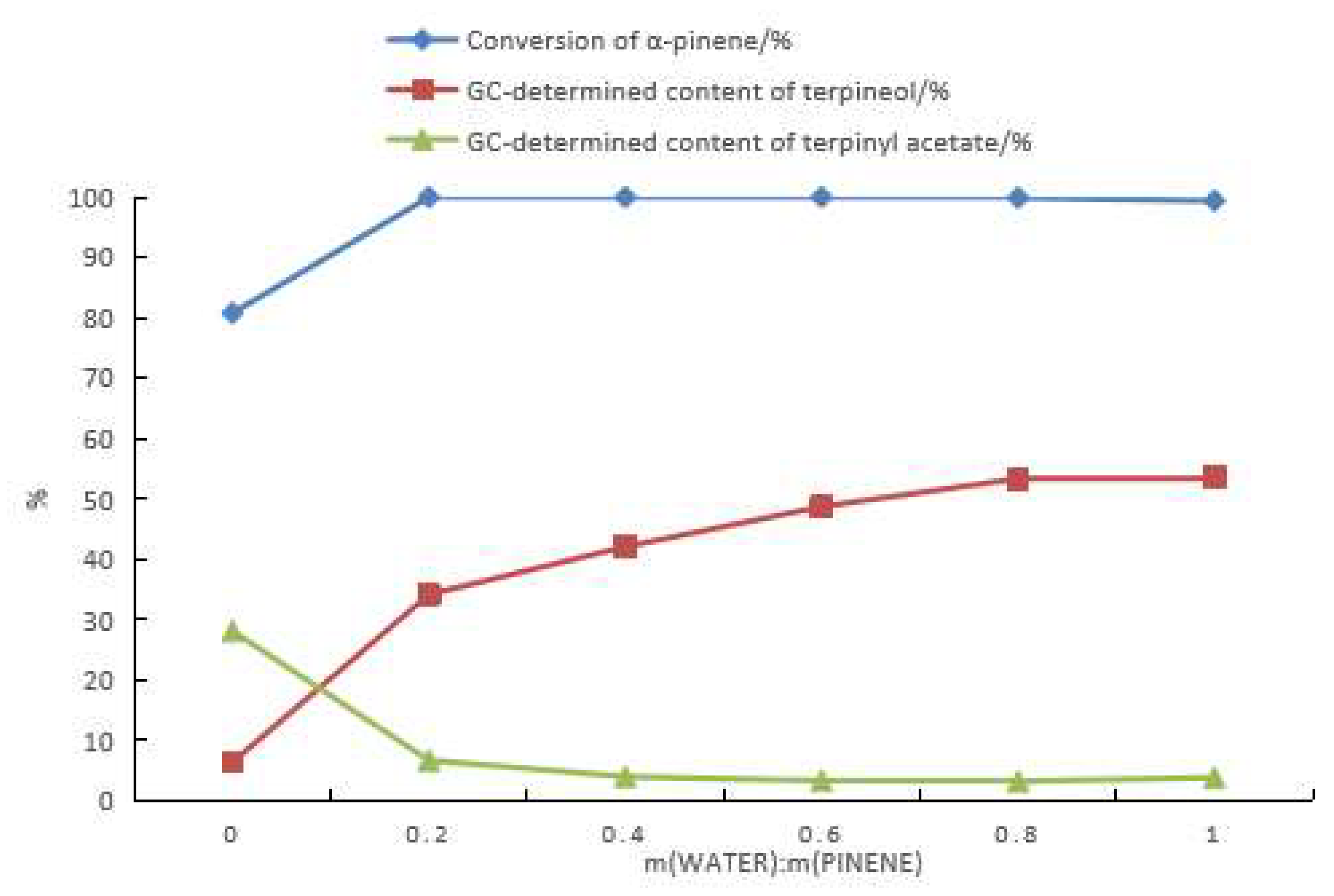 Molecules 28 03202 g003 Molecules 28 03202 g003