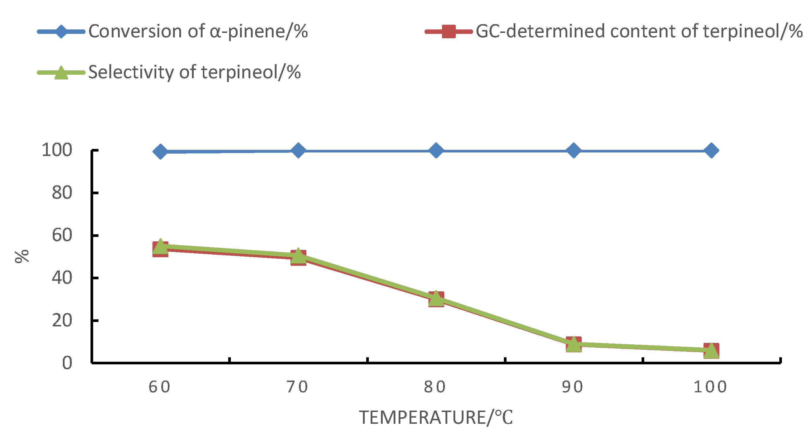 Molecules 28 03202 g005 Molecules 28 03202 g005