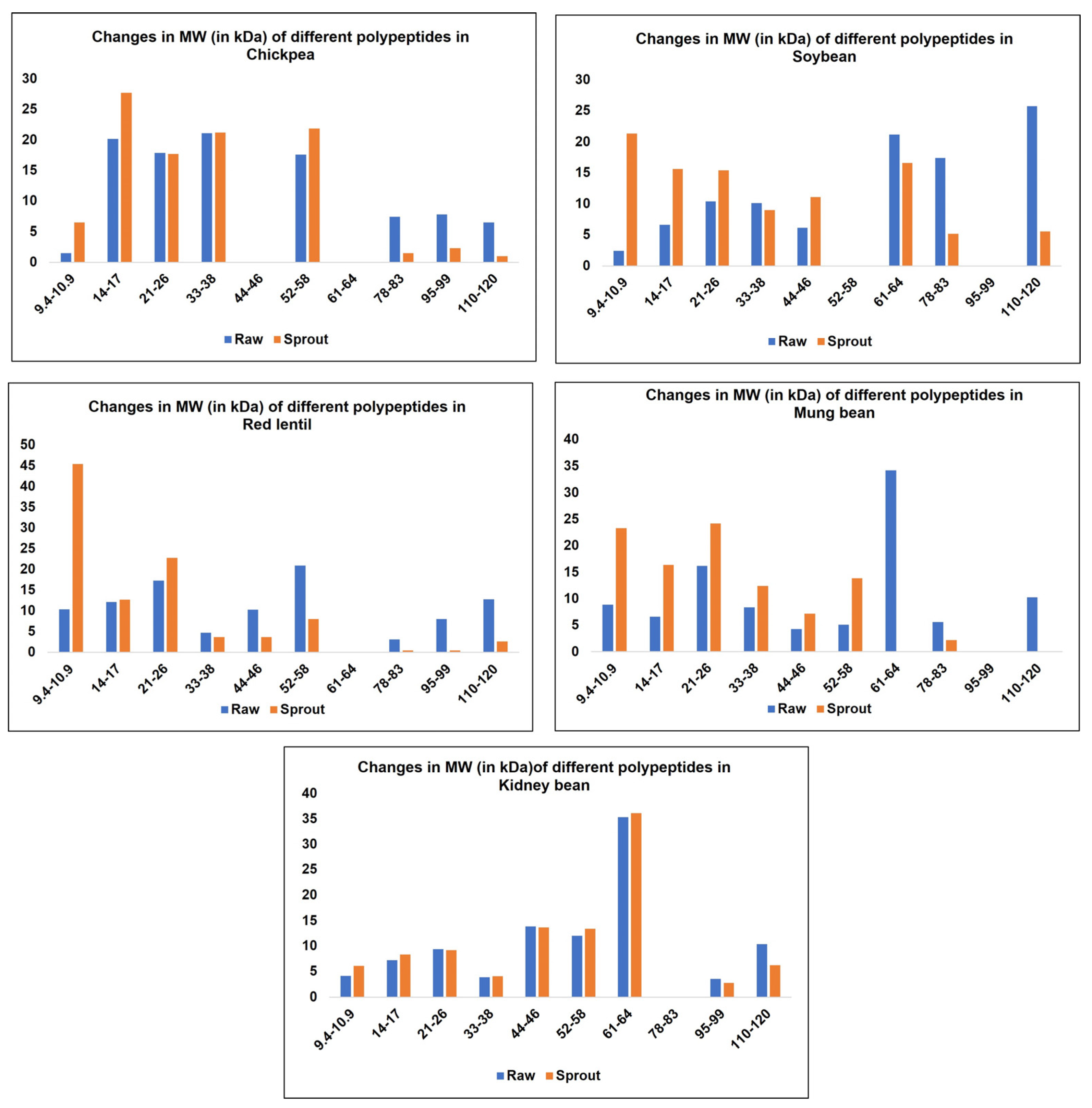 Molecules 28 03204 g001