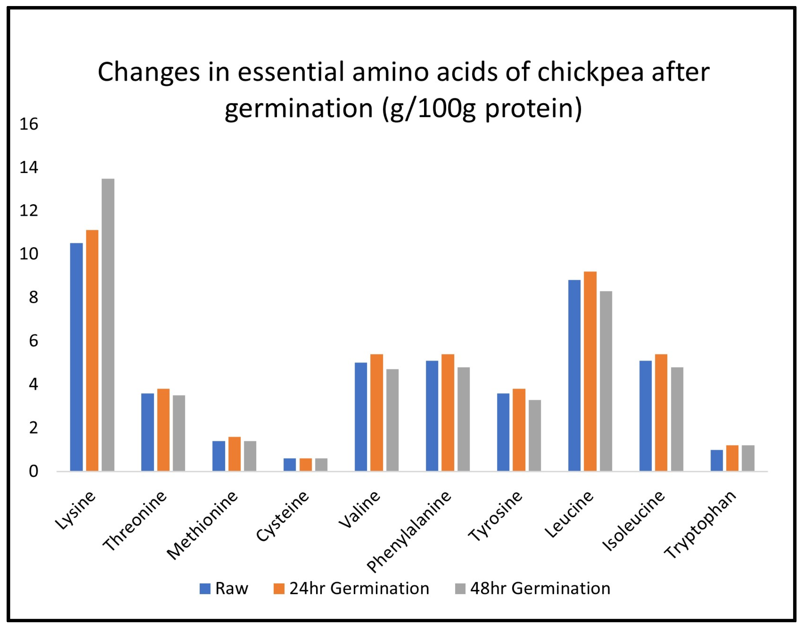 Molecules 28 03204 g002