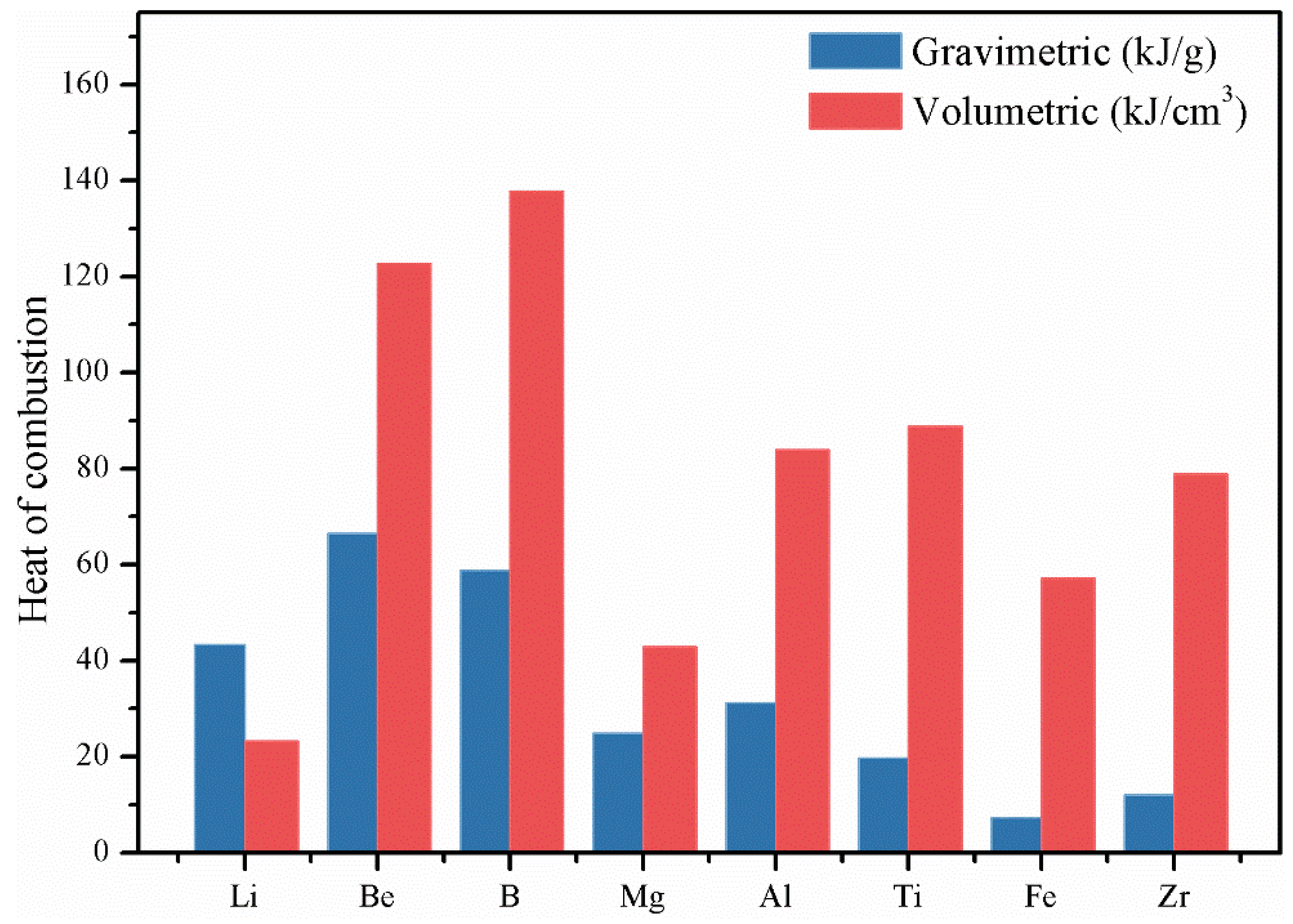 Molecules 28 03209 g001