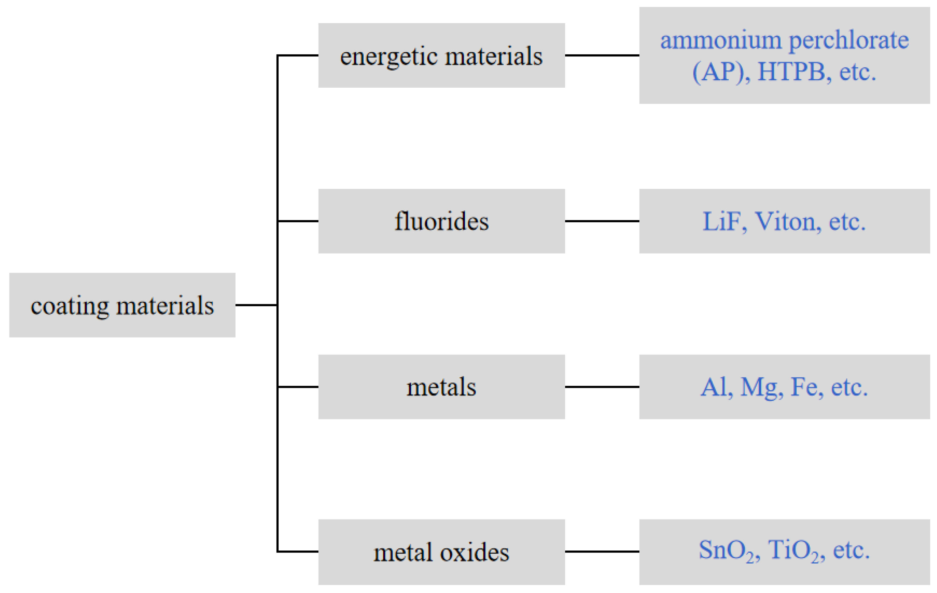Molecules 28 03209 g003