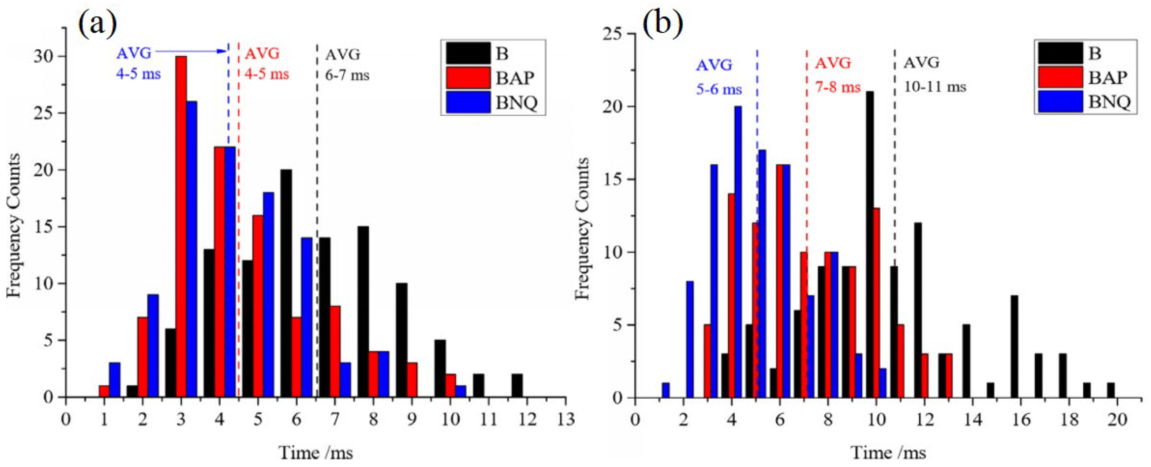 Molecules 28 03209 g007
