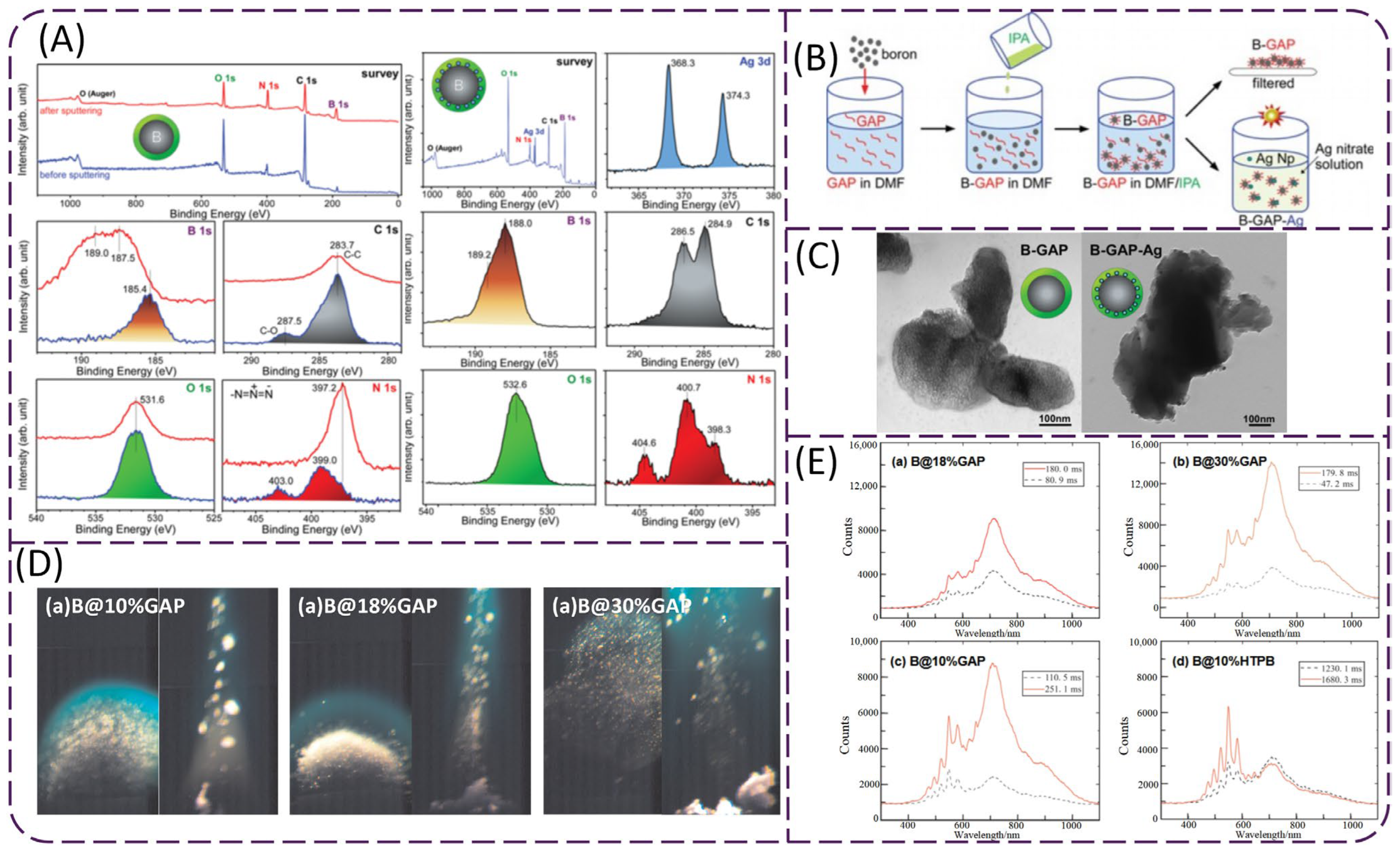 Molecules 28 03209 g008