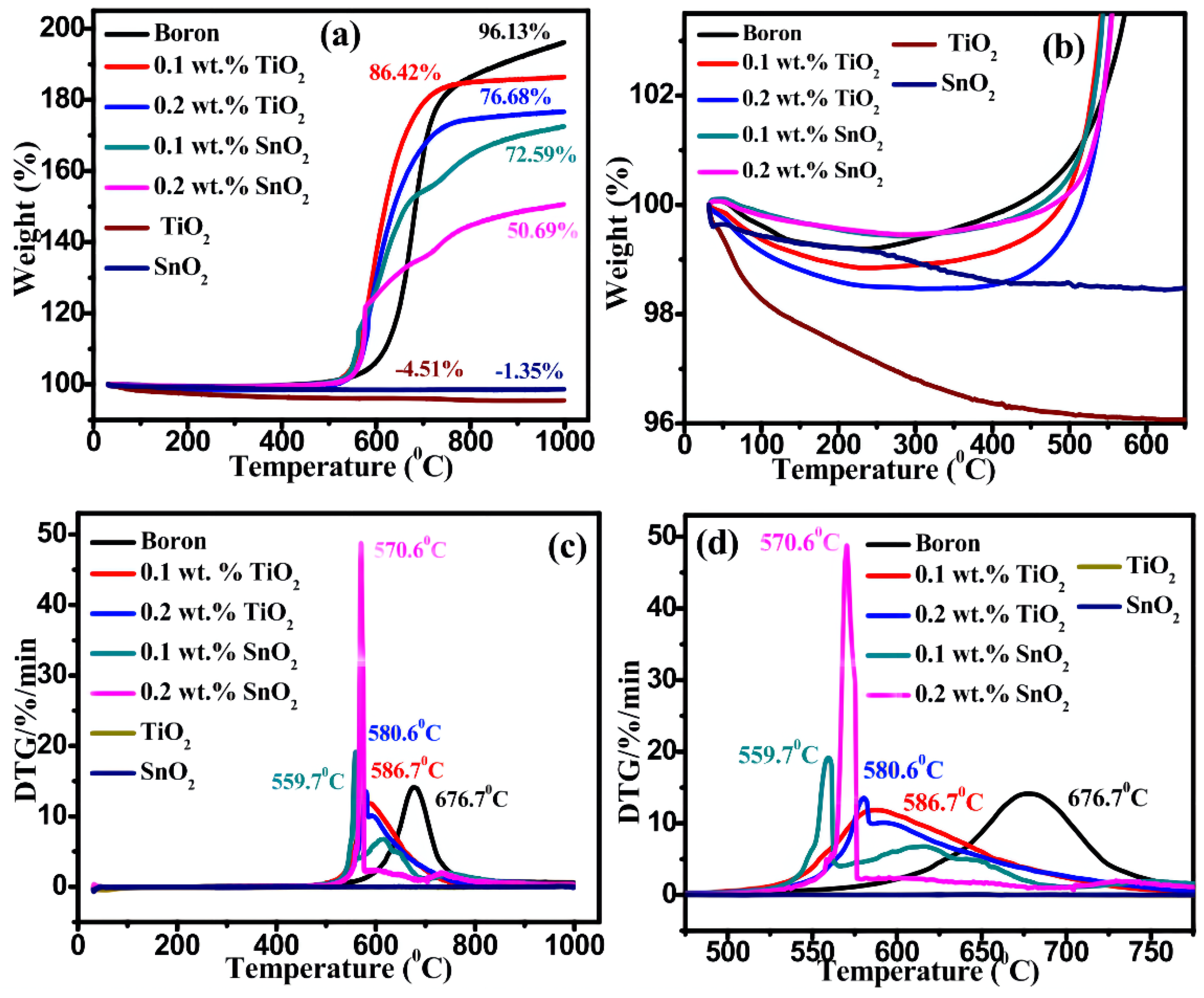 Molecules 28 03209 g016
