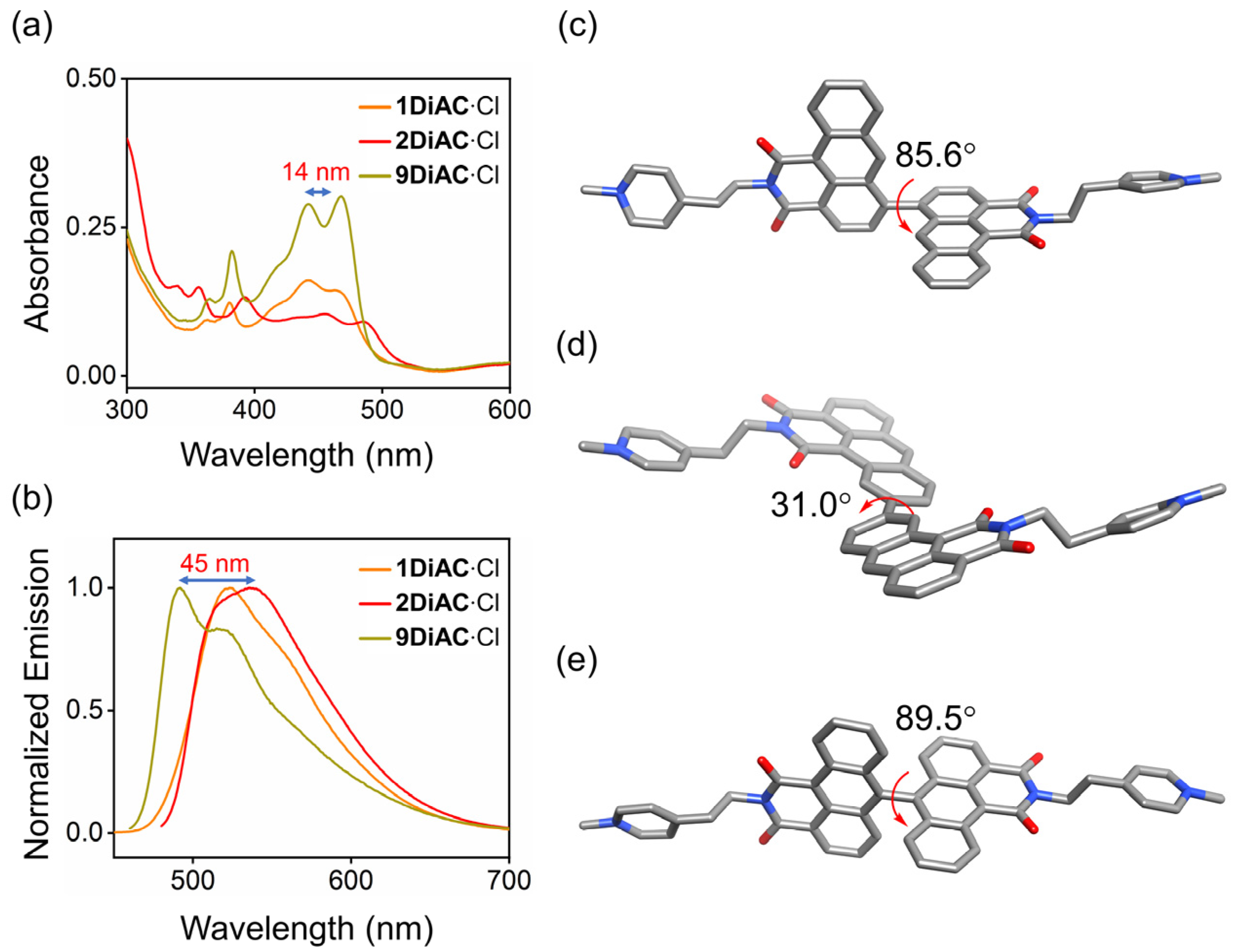 Molecules 28 03217 g002 Molecules 28 03217 g002