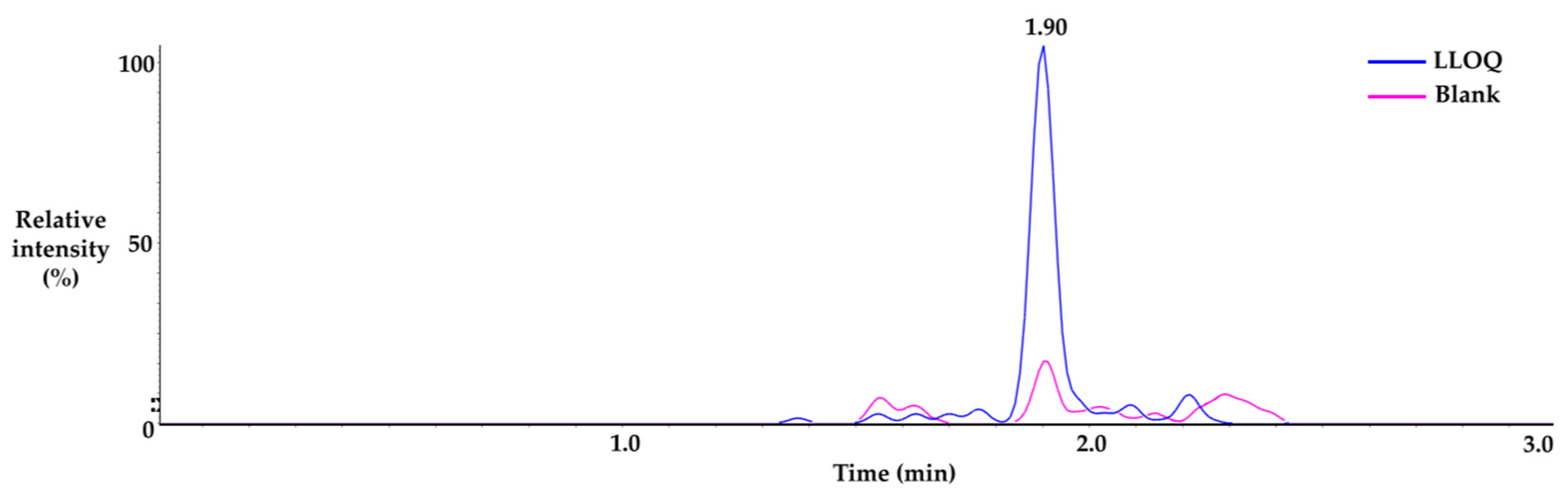 Molecules 28 03223 g005