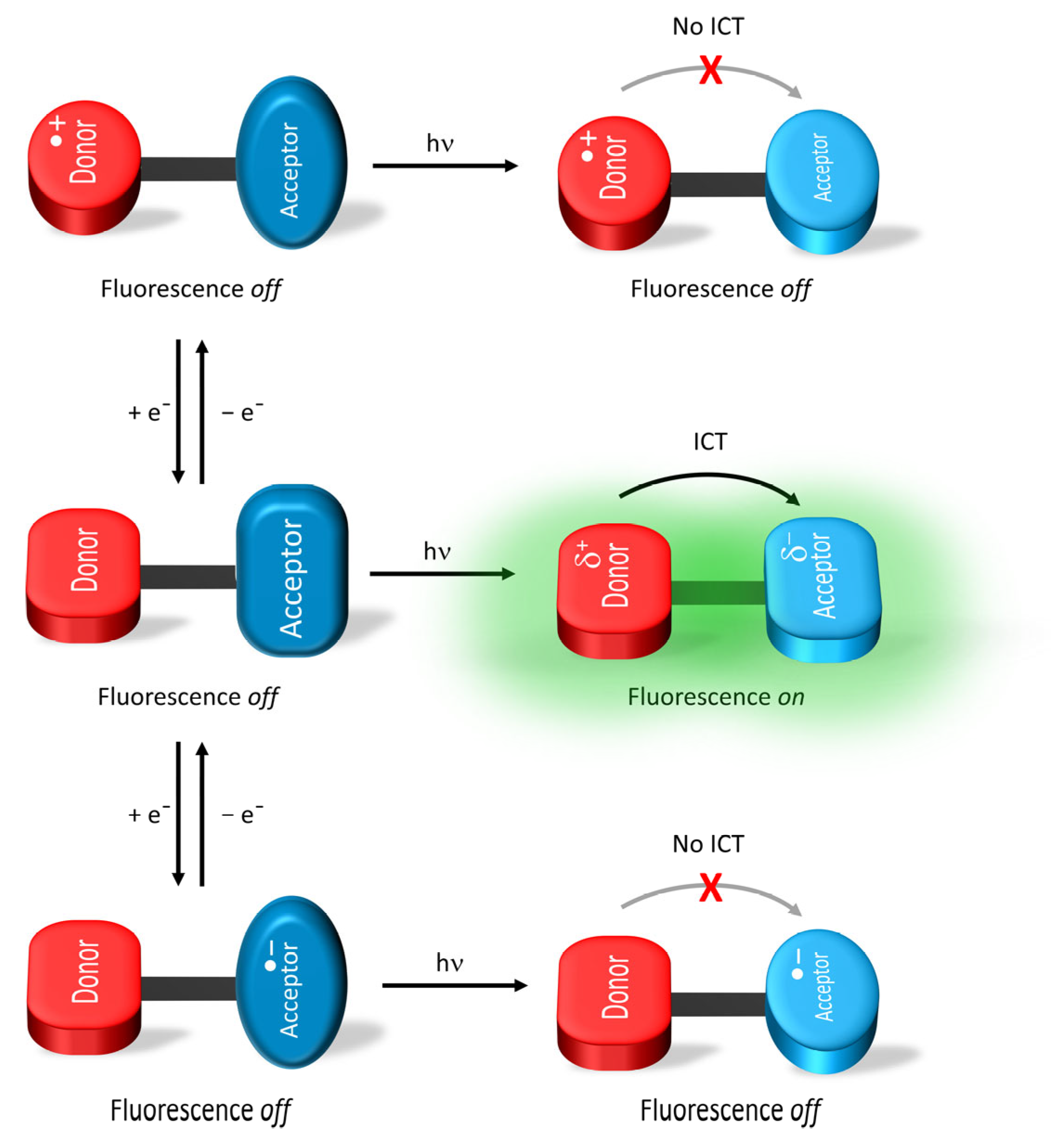 Molecules 28 03225 g003